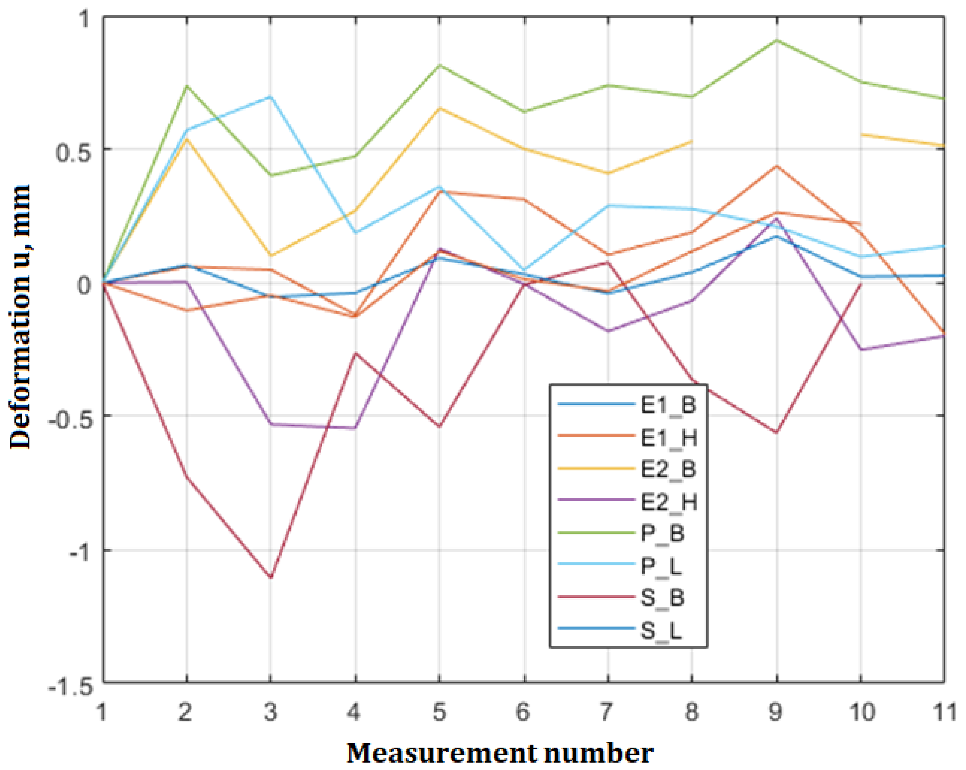 Asi 06 00044 g013 Asi 06 00044 g013