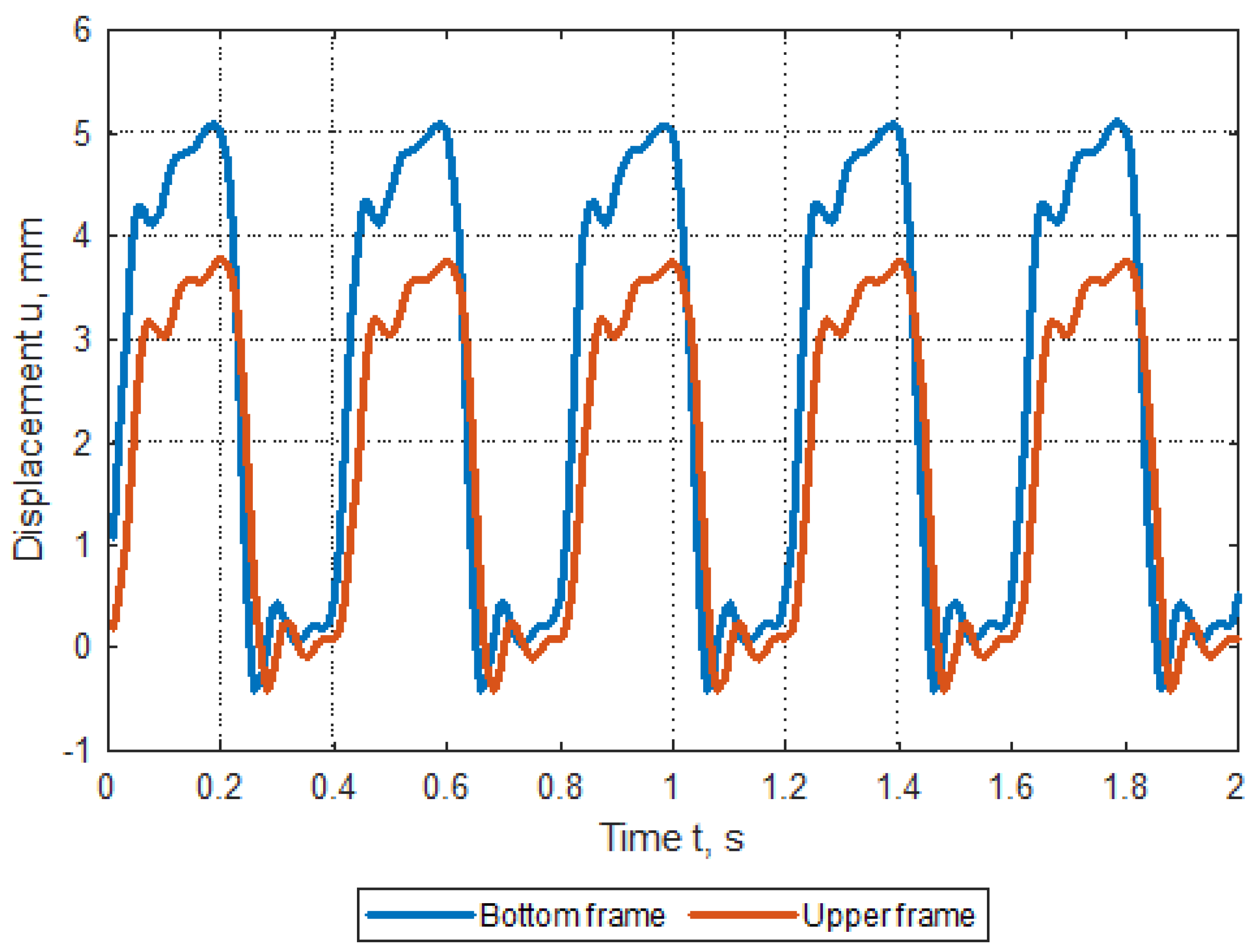 Asi 06 00044 g014 Asi 06 00044 g014