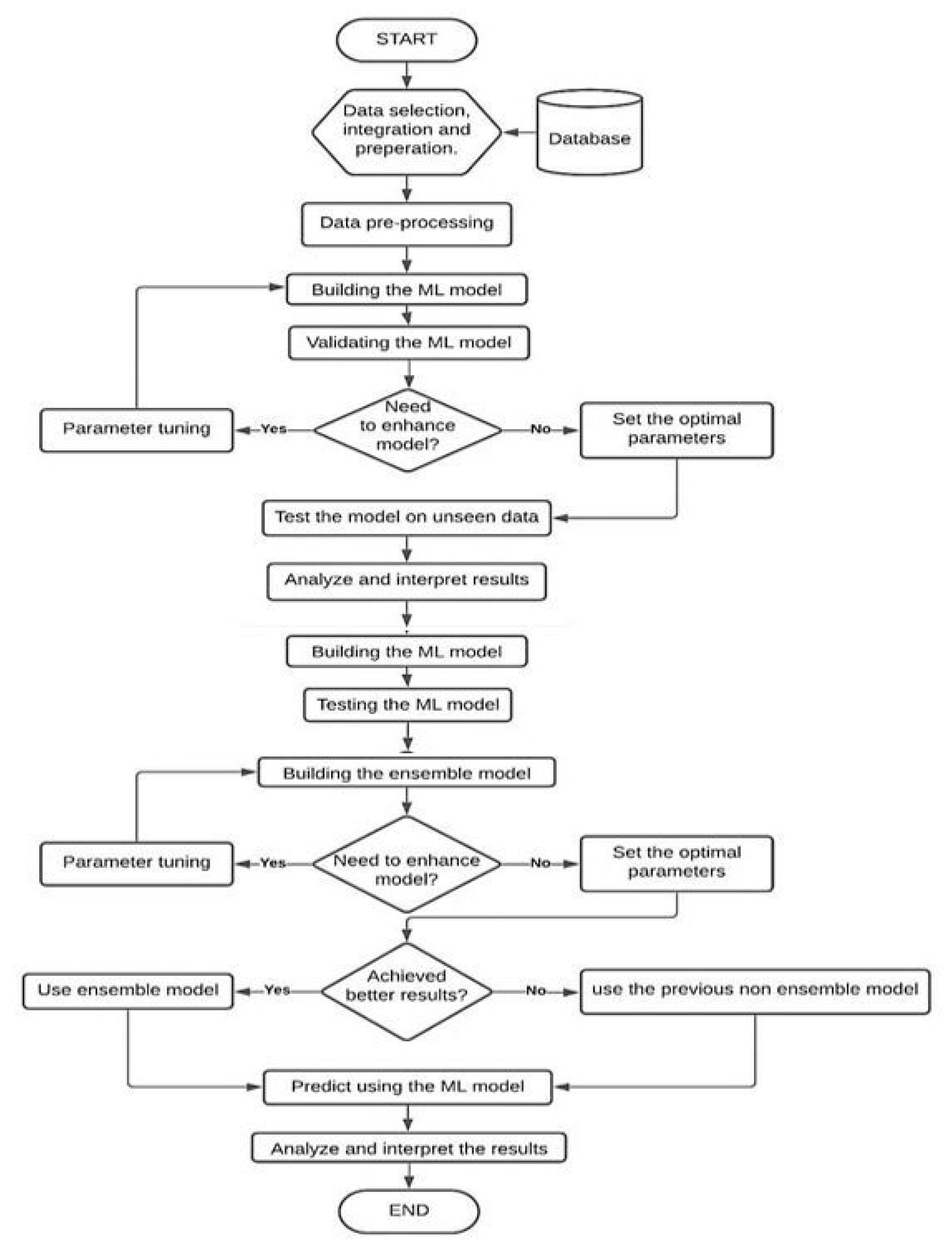 Asi 06 00065 g001 Asi 06 00065 g001