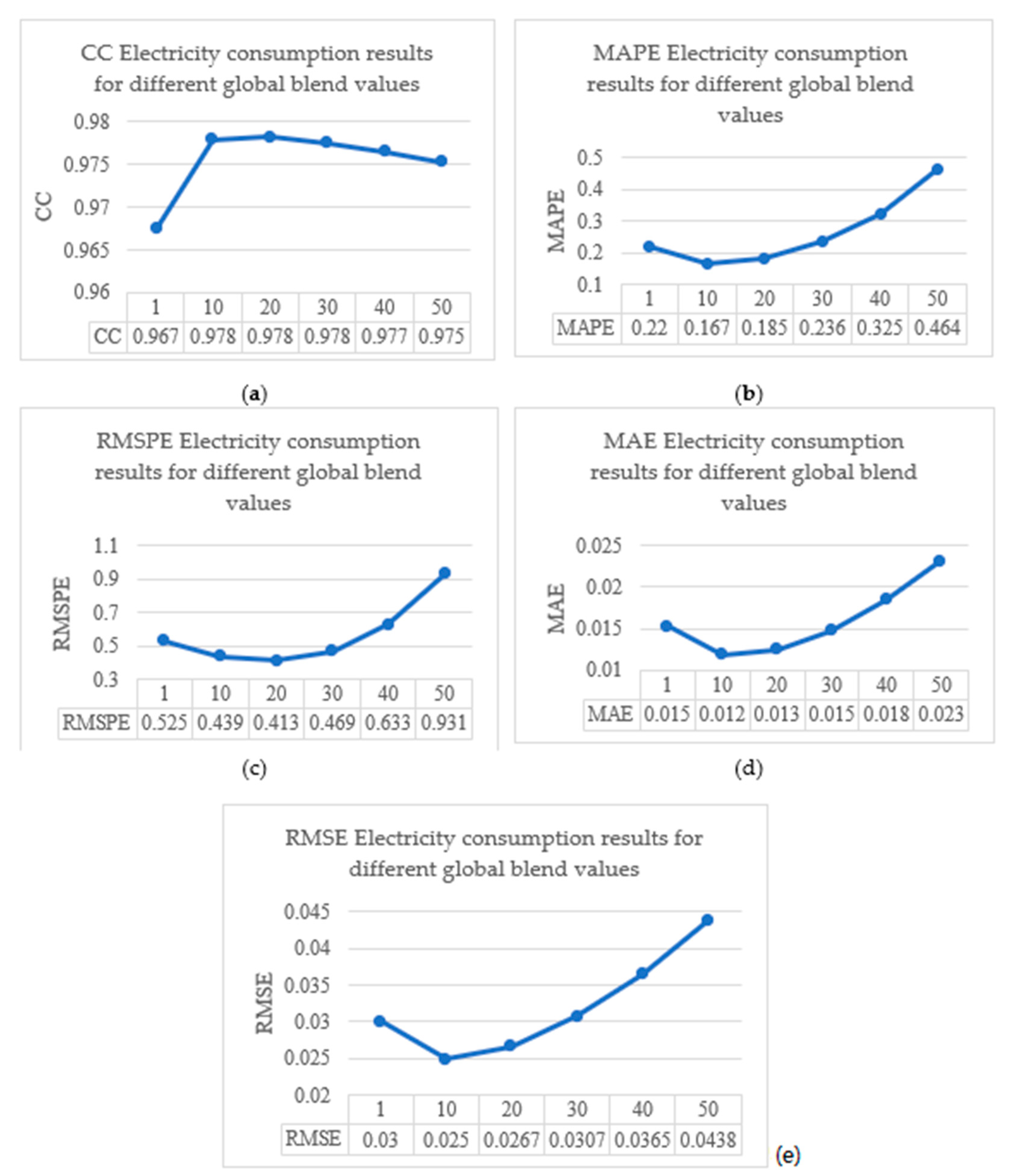 Asi 06 00065 g002 Asi 06 00065 g002