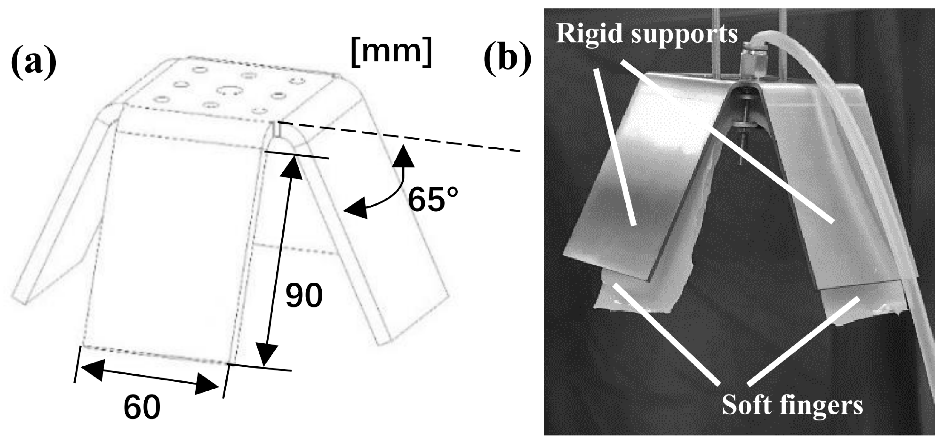 The Enhanced Adaptive Grasping of a Soft Robotic Gripper Using Rigid ...