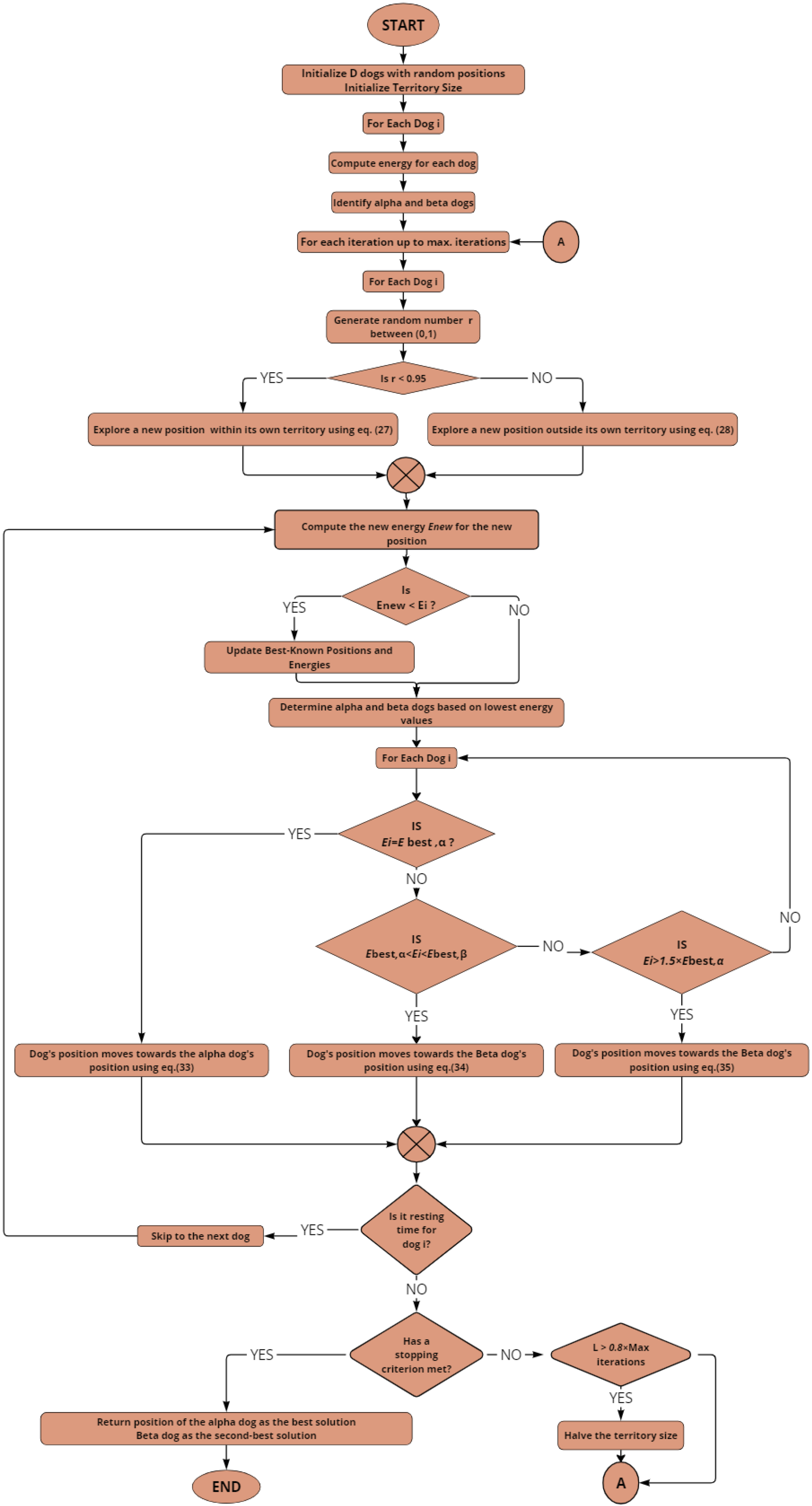 Asi 07 00122 g002 Asi 07 00122 g002