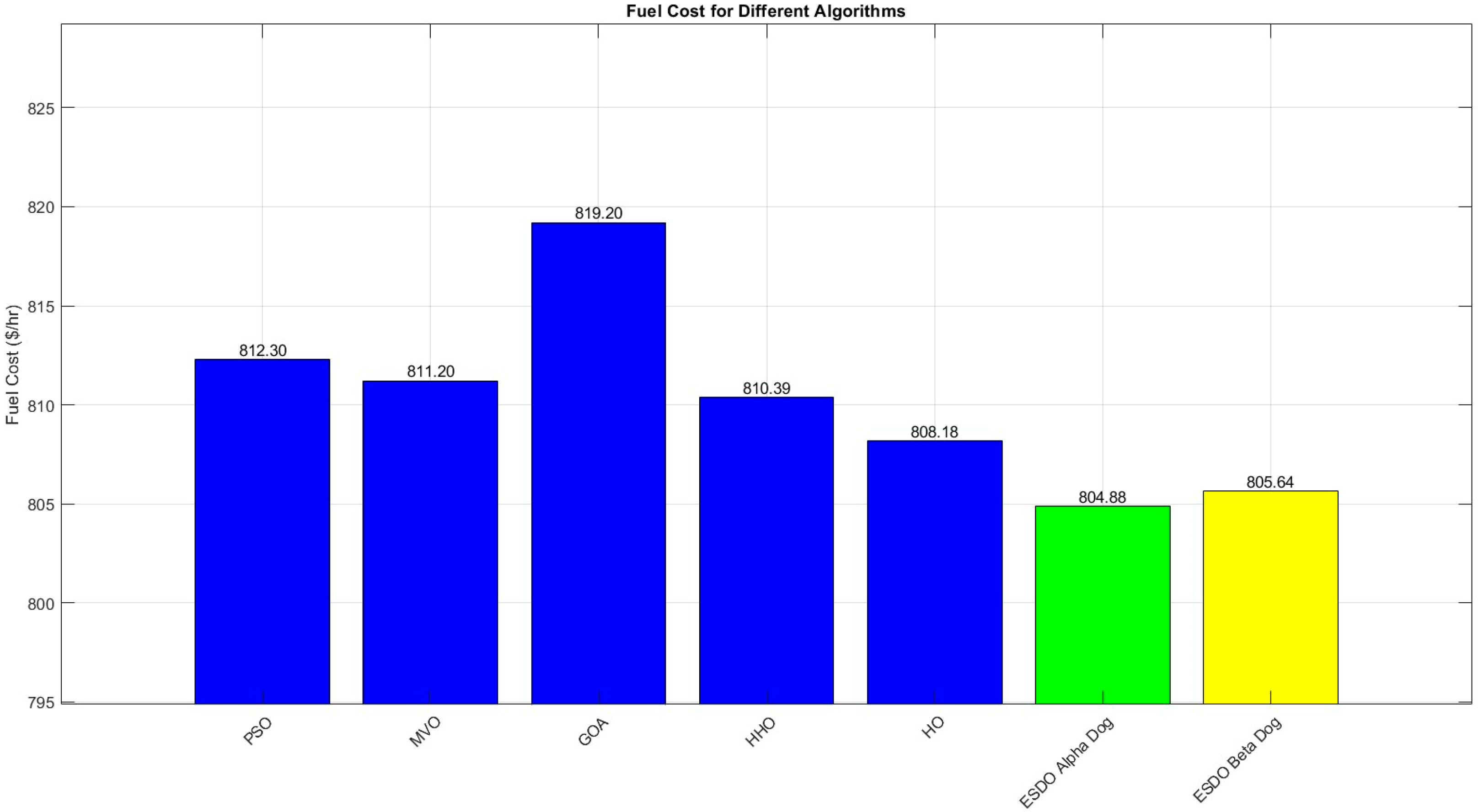 Asi 07 00122 g005 Asi 07 00122 g005