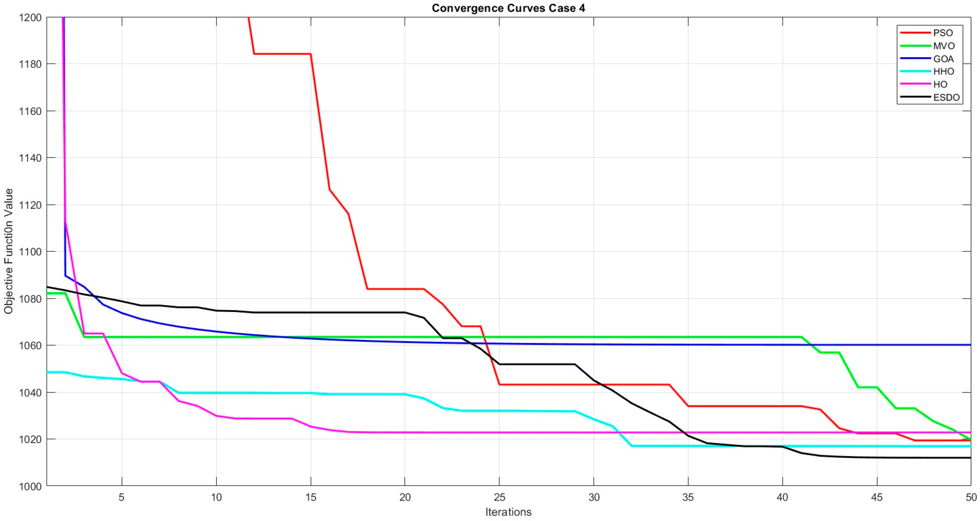 Asi 07 00122 g010 Asi 07 00122 g010