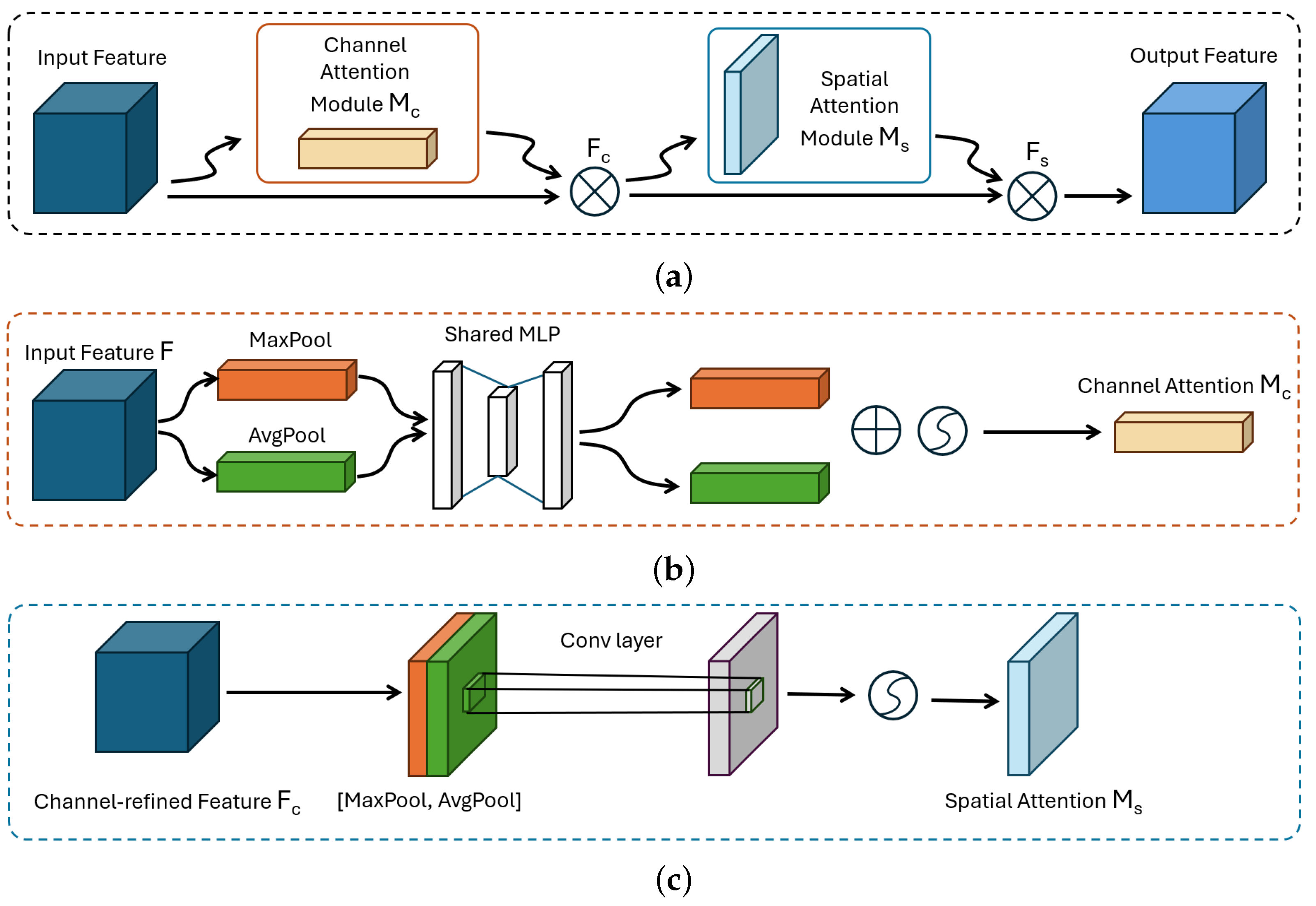 Asi 07 00128 g003 Asi 07 00128 g003