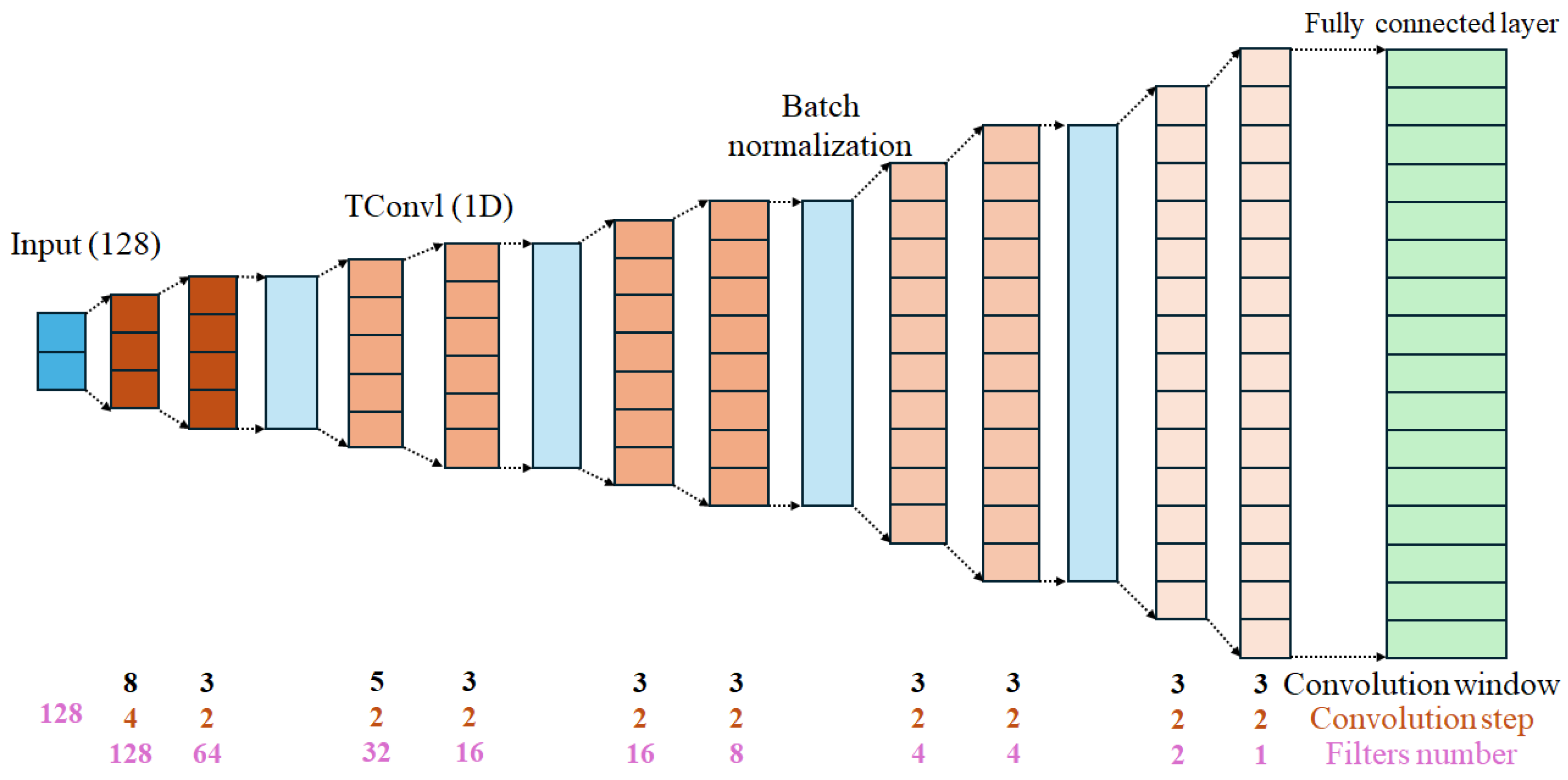 Asi 08 00013 g003 Asi 08 00013 g003