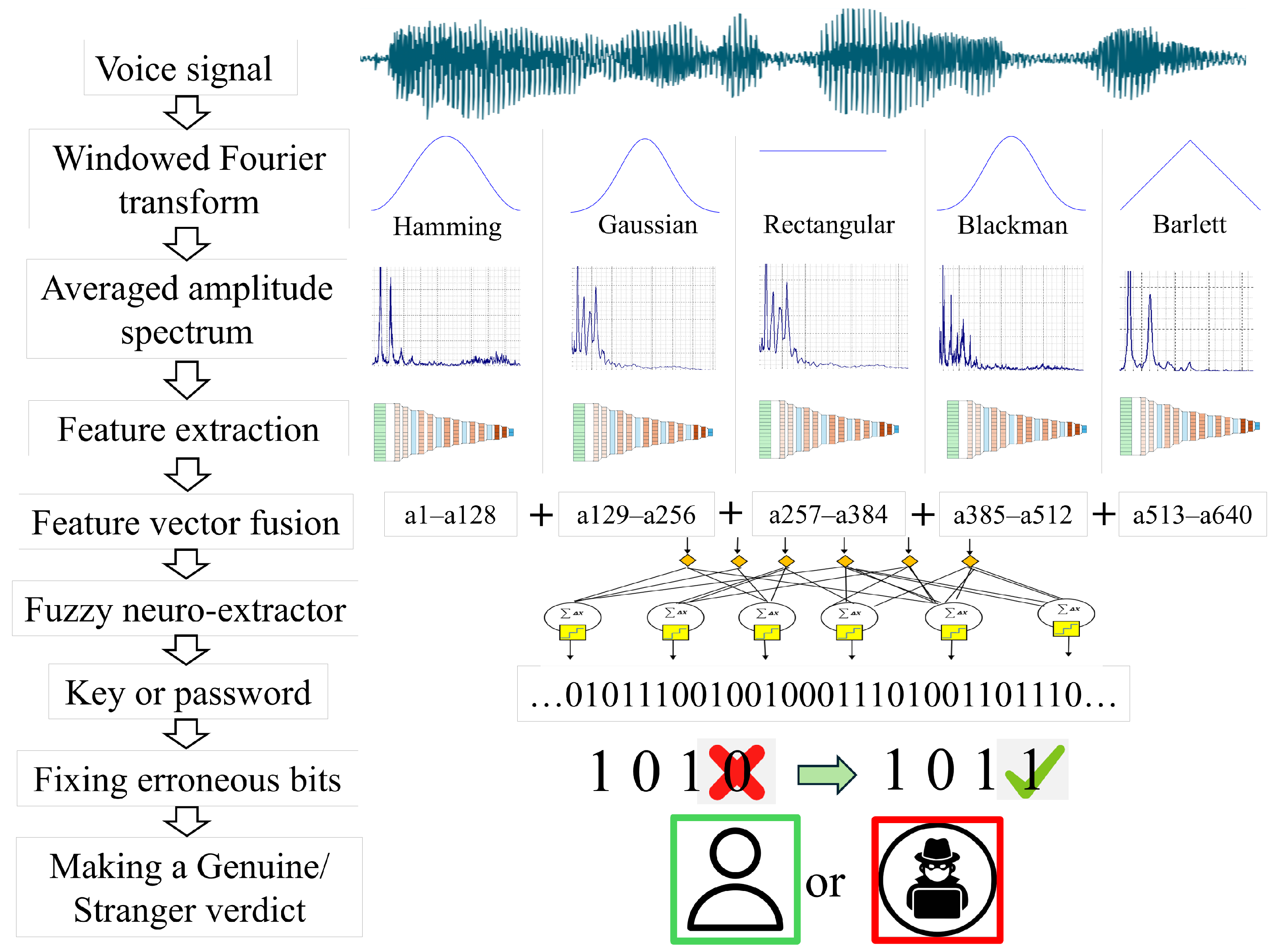 Asi 08 00013 g004 Asi 08 00013 g004