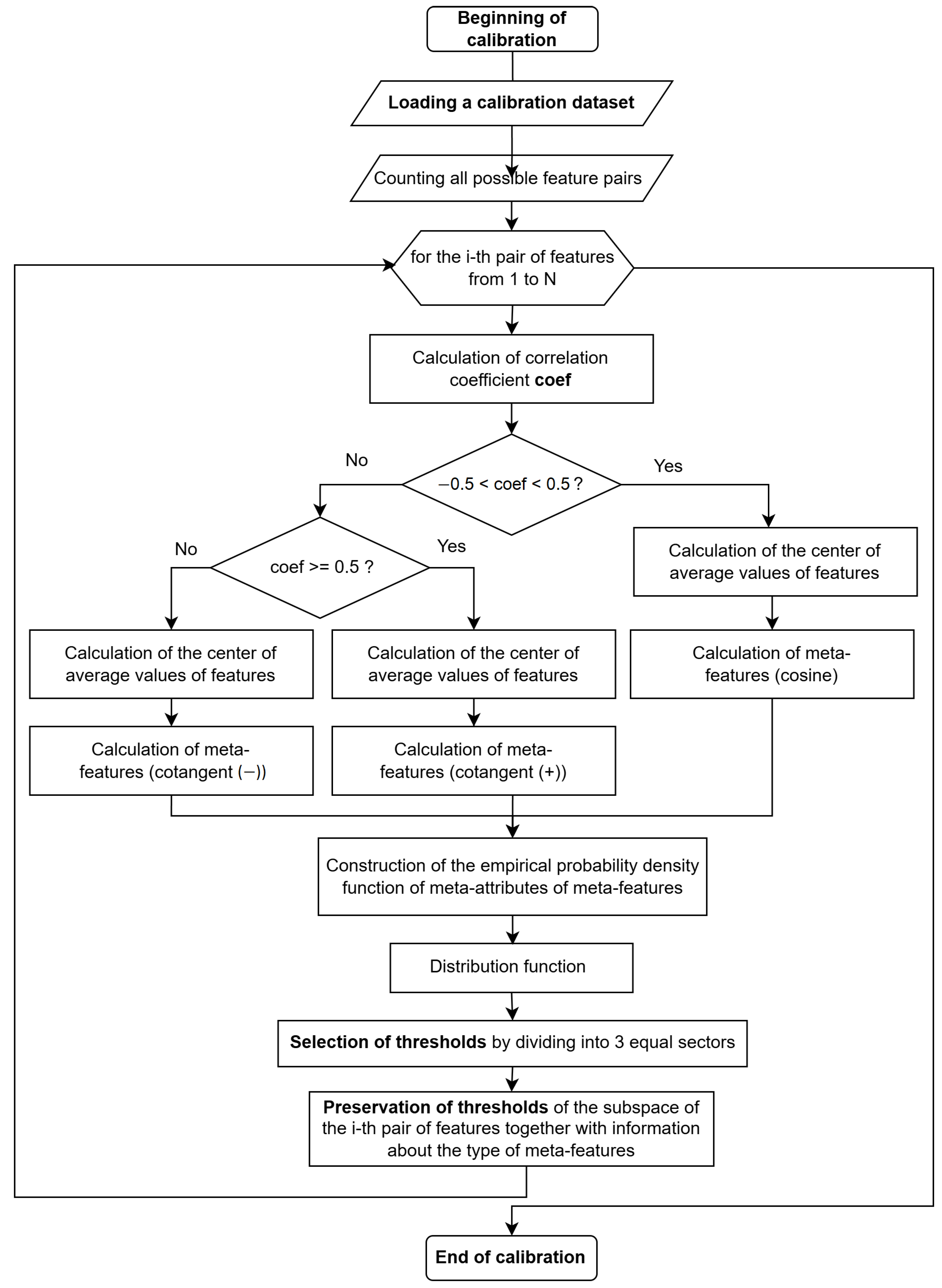 Asi 08 00013 g007 Asi 08 00013 g007