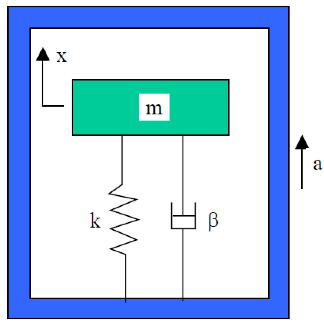 Accelerometers in Monitoring Systems for Rail Vehicle Applications: A ...
