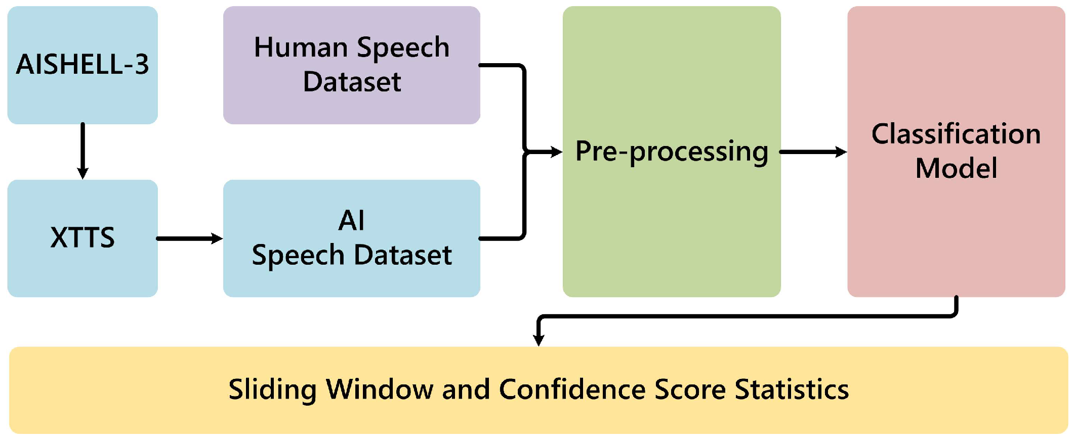 Asi 08 00108 g001 Asi 08 00108 g001