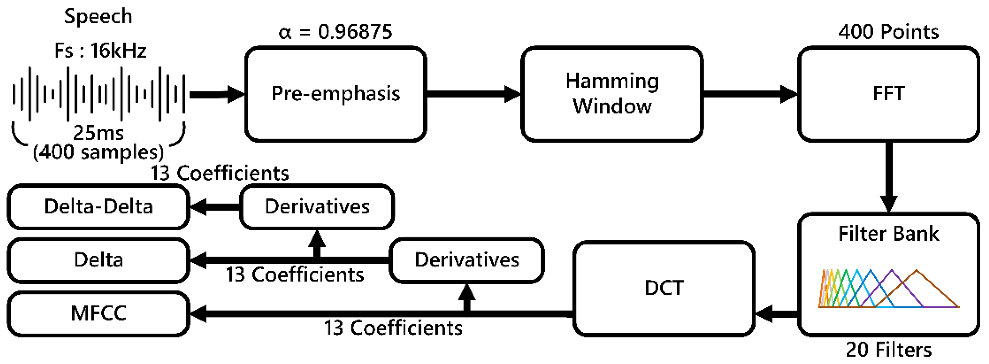 Asi 08 00108 g004 Asi 08 00108 g004