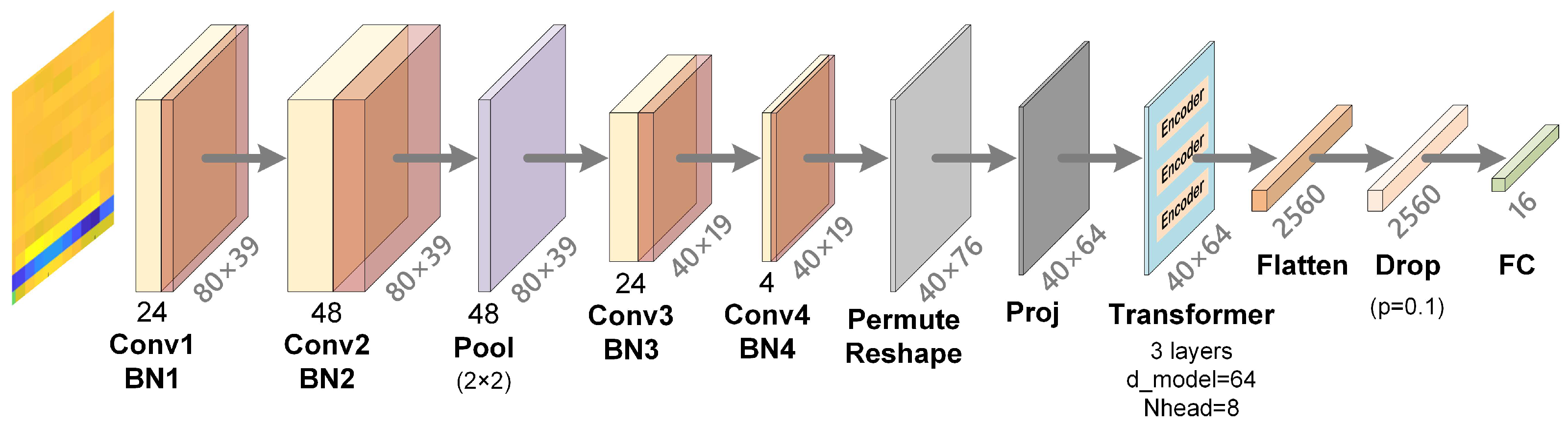 Asi 08 00108 g007 Asi 08 00108 g007