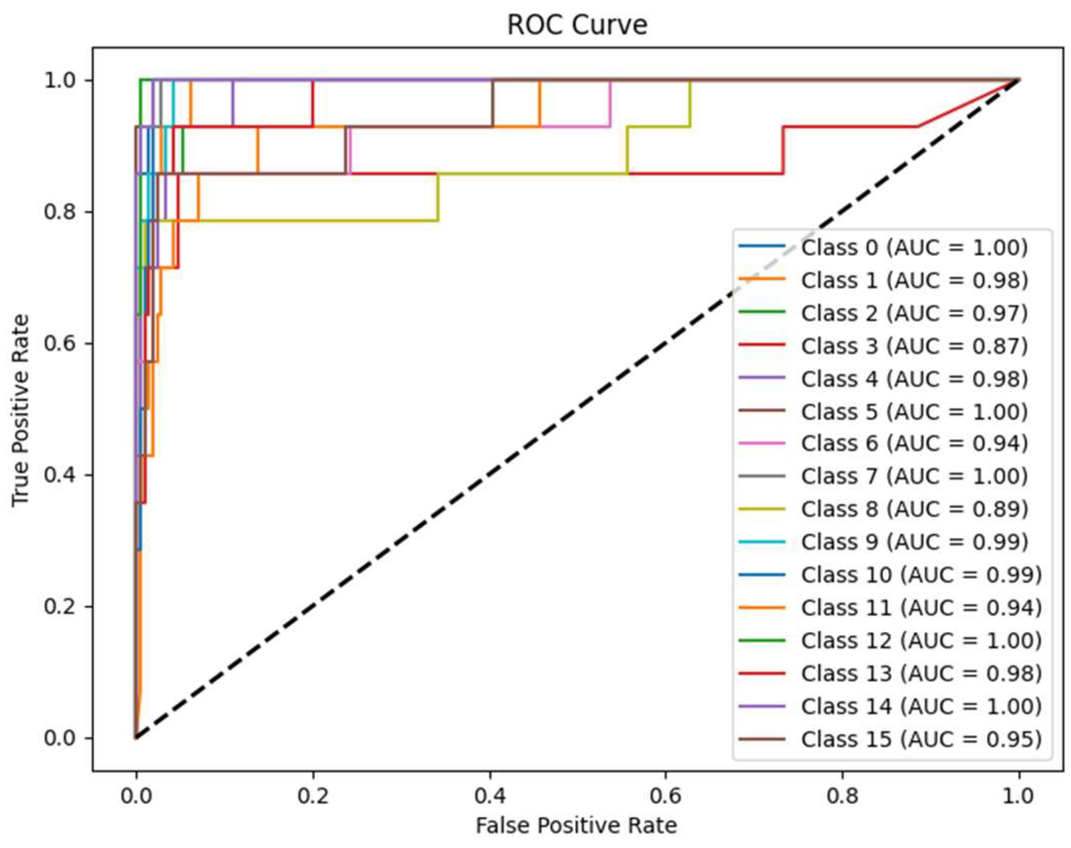Asi 08 00108 g017 Asi 08 00108 g017
