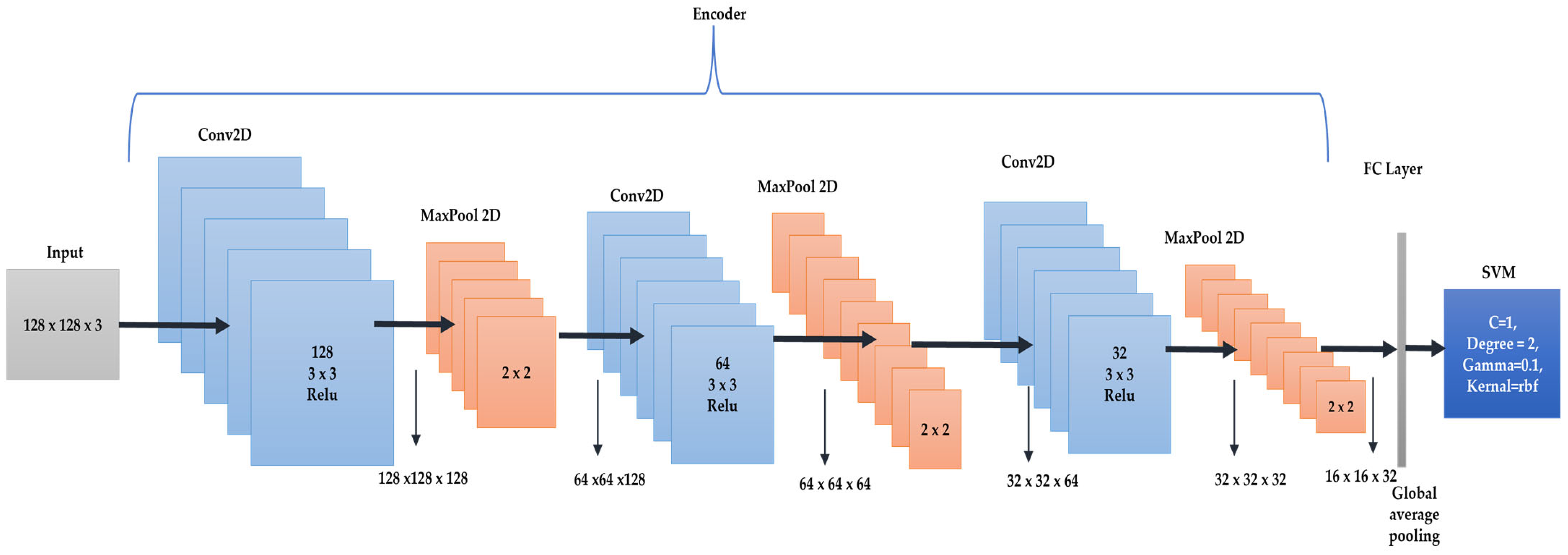Asi 08 00111 g006 Asi 08 00111 g006