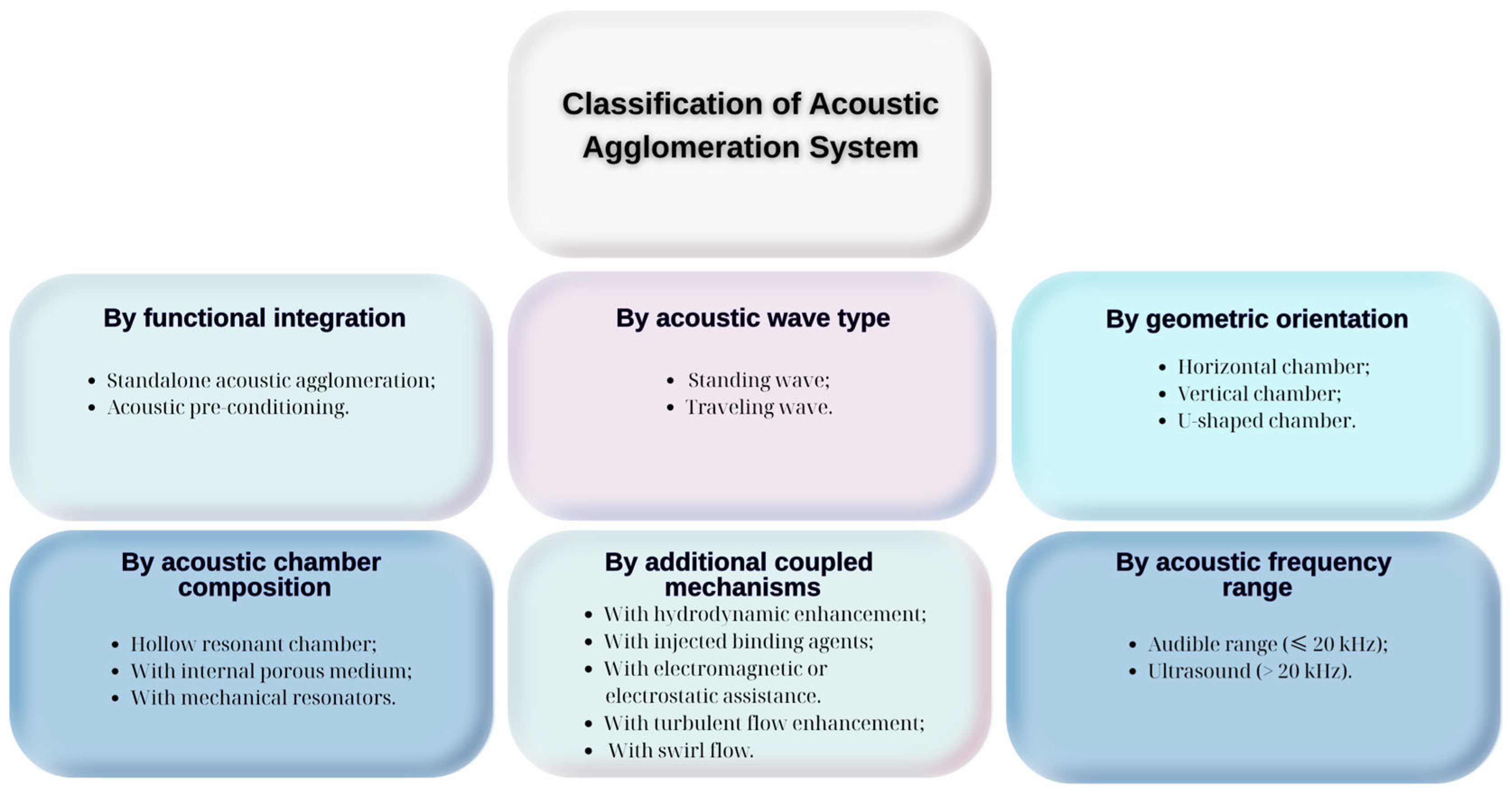 Asi 08 00116 g001 Asi 08 00116 g001