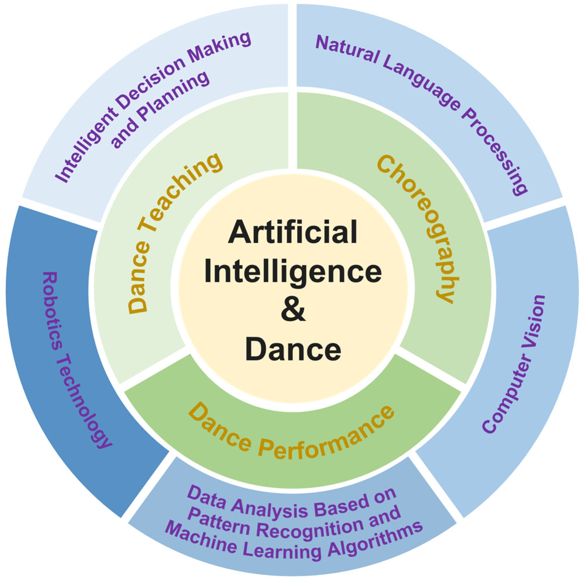Asi 08 00127 g001 Asi 08 00127 g001