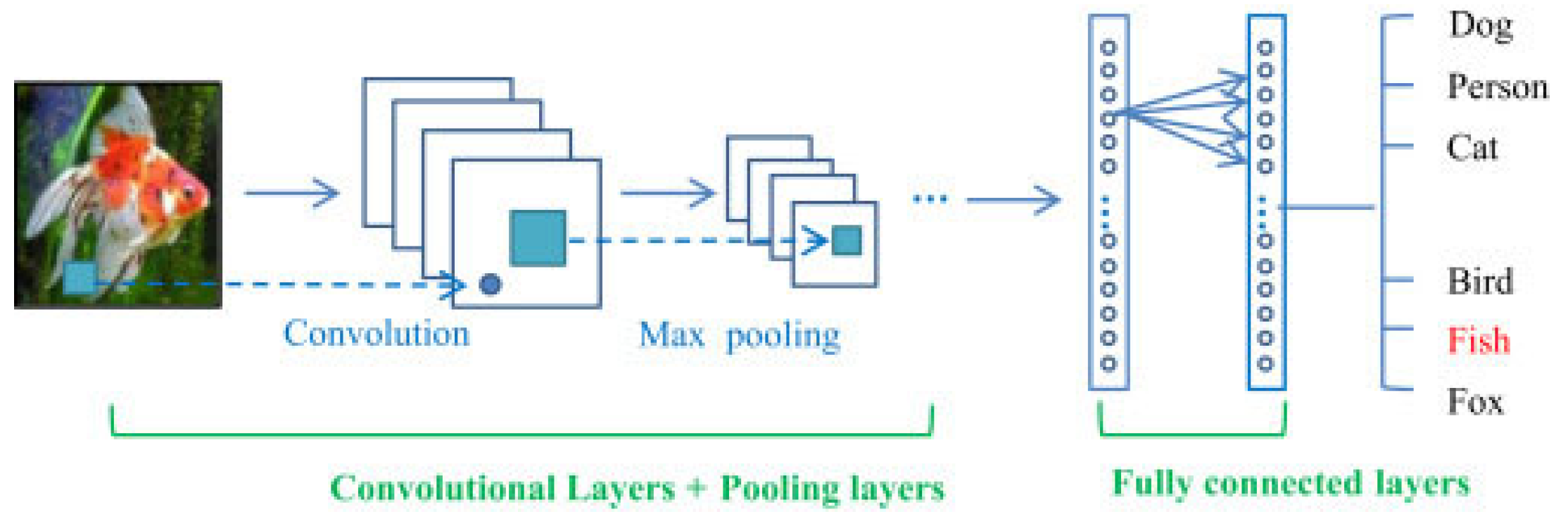 Asi 08 00127 g003 Asi 08 00127 g003