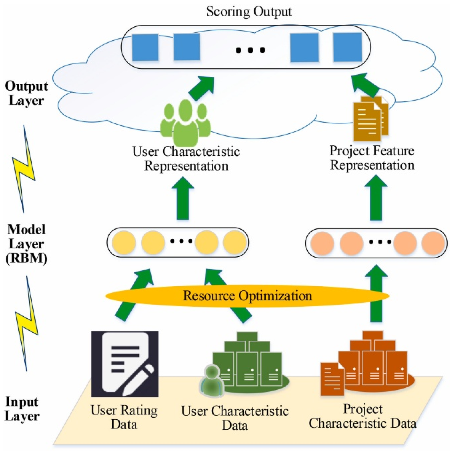 Asi 08 00127 g005 Asi 08 00127 g005