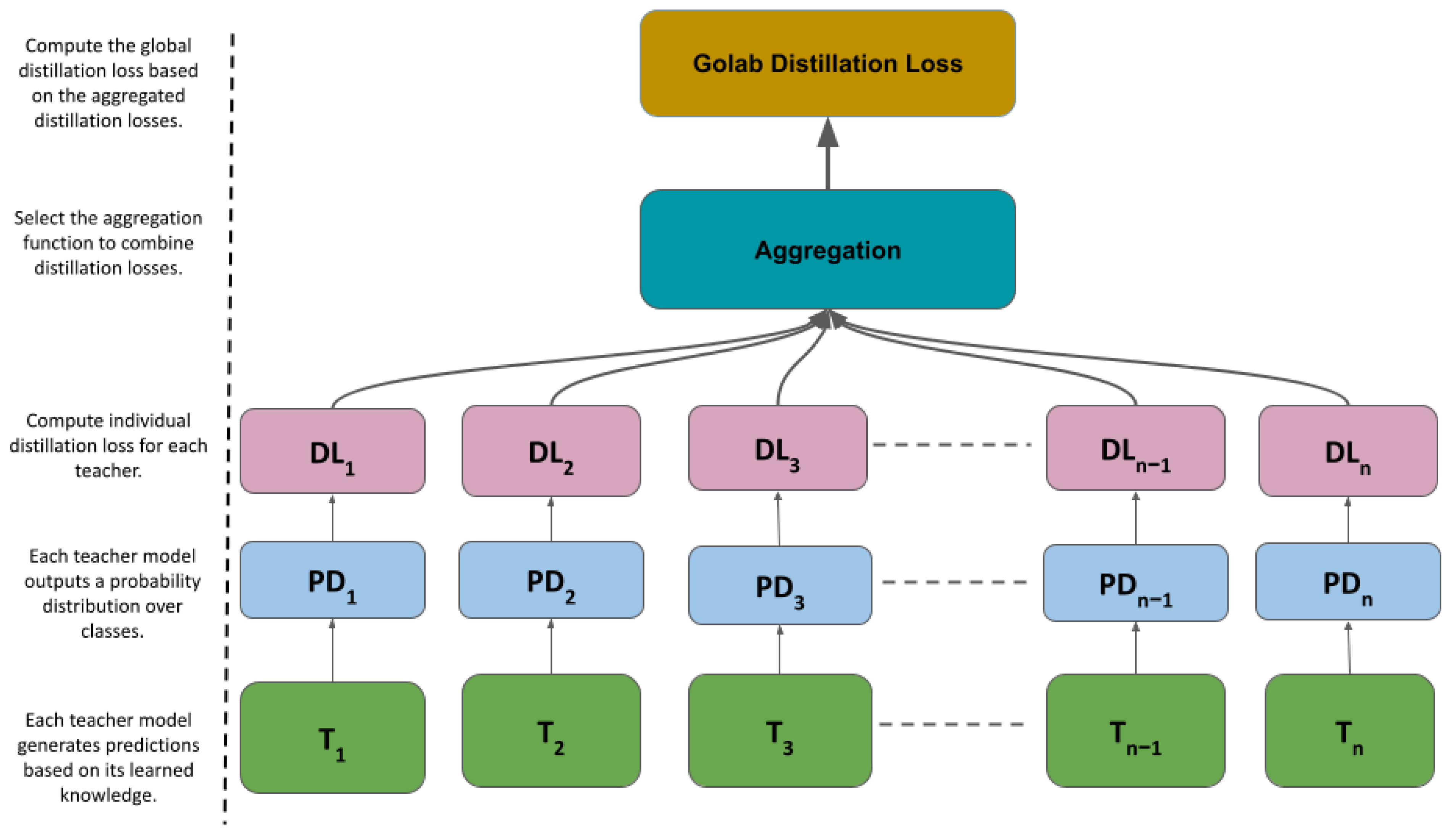 A Multi-Teacher Knowledge Distillation Framework with Aggregation ...