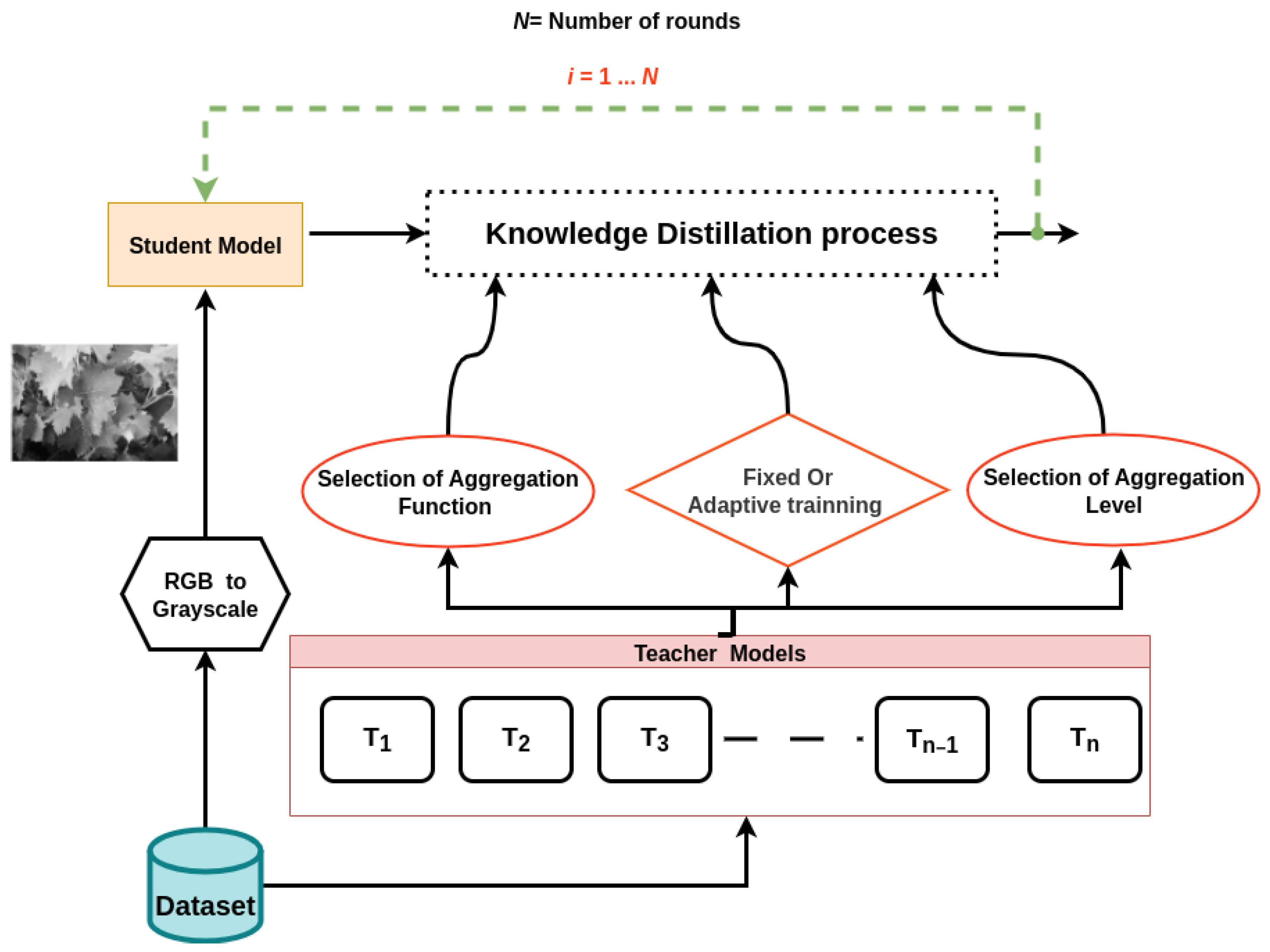 A Multi-Teacher Knowledge Distillation Framework with Aggregation ...