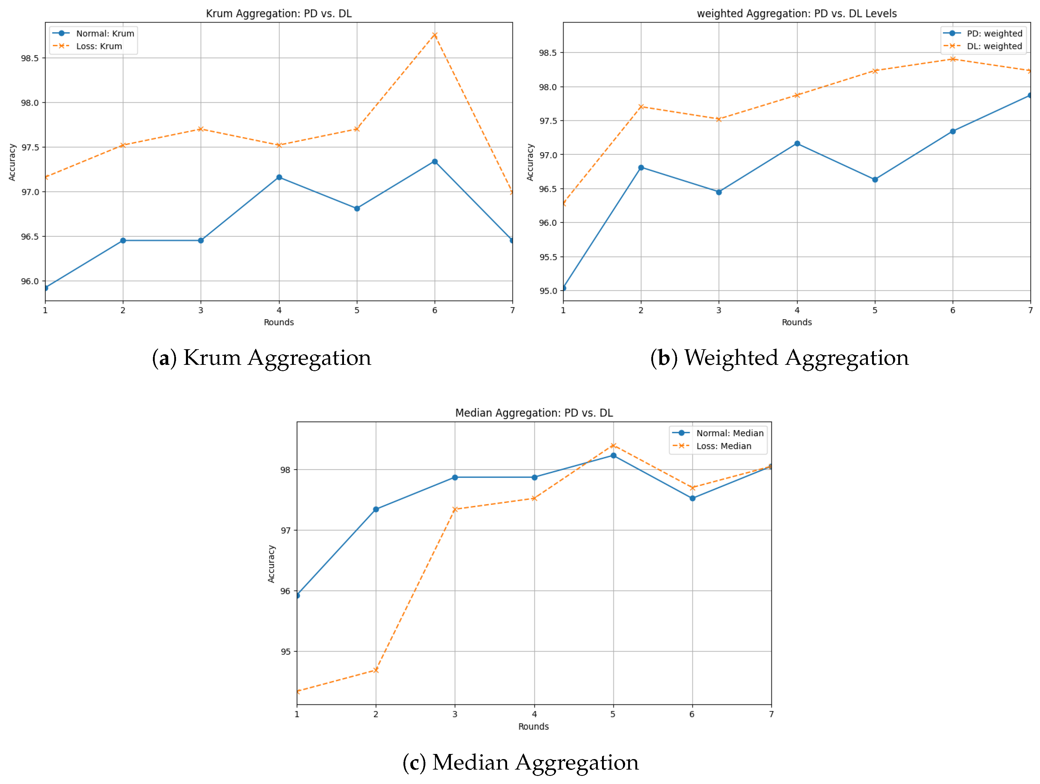 Metric Aggregation Principles A Multi-Teacher Knowledge Distillation Framework with Aggregation ...