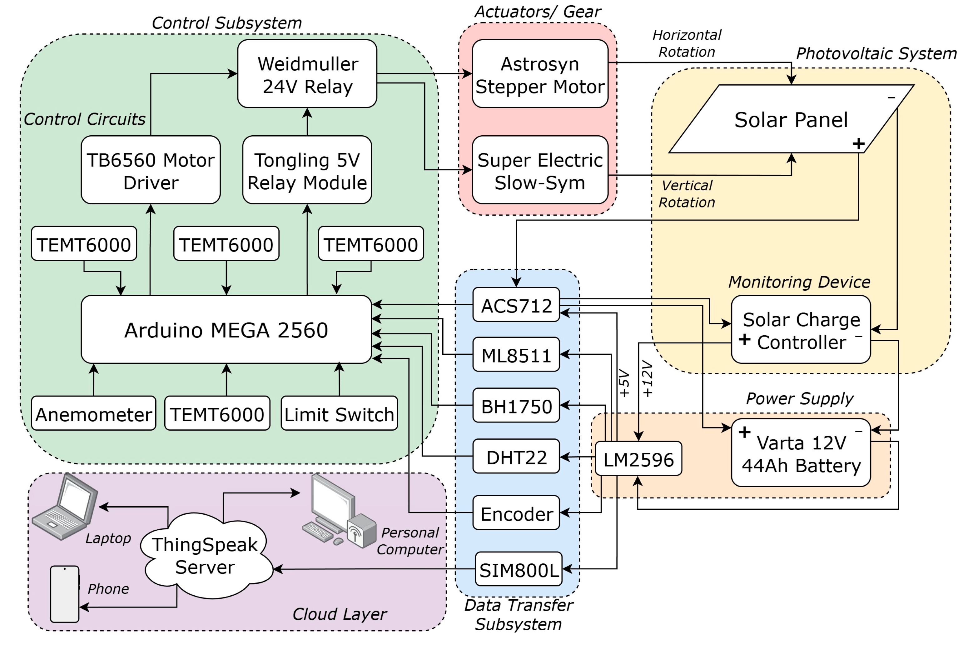 Asi 08 00159 g001 Asi 08 00159 g001