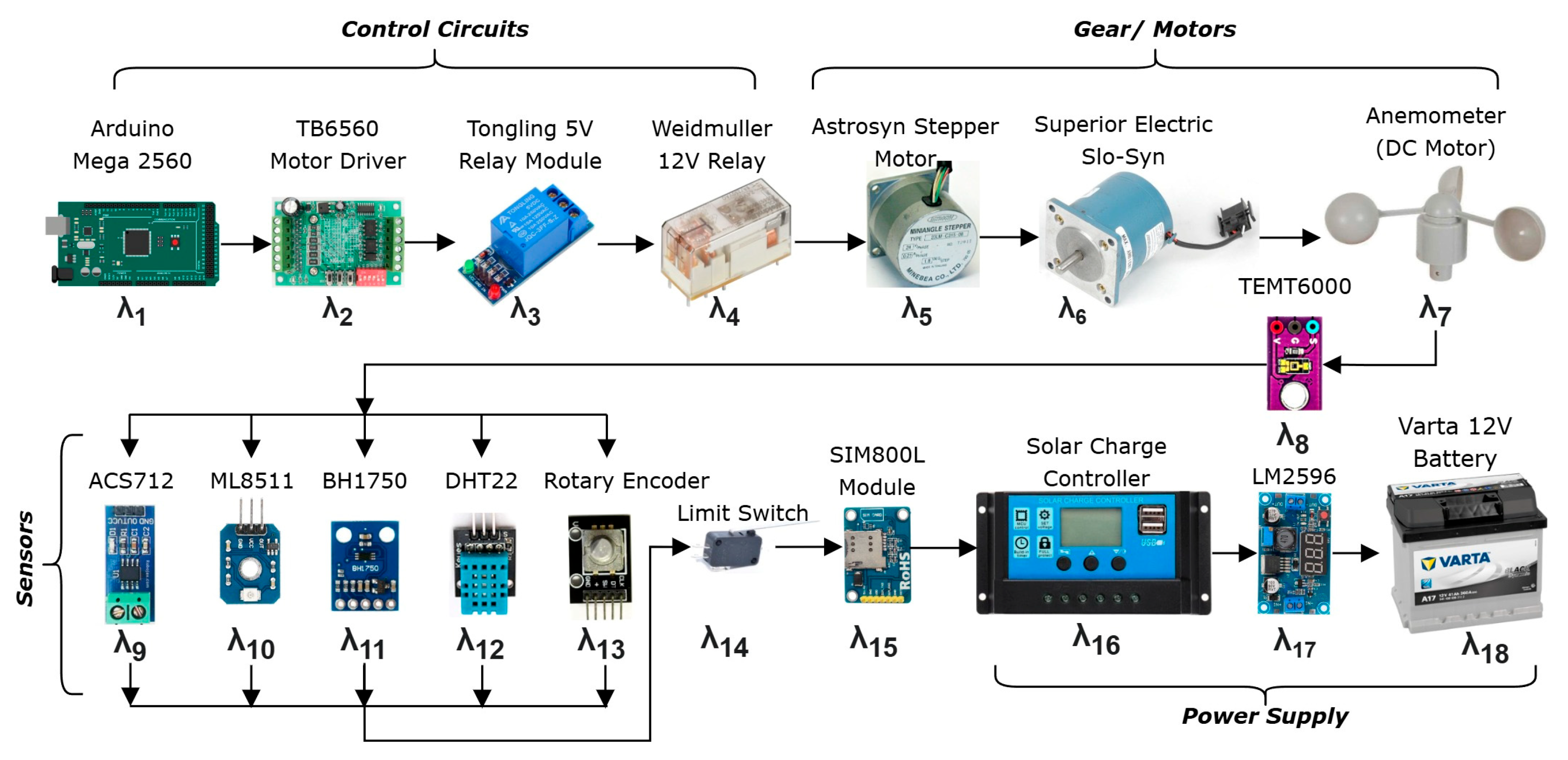 Asi 08 00159 g002 Asi 08 00159 g002