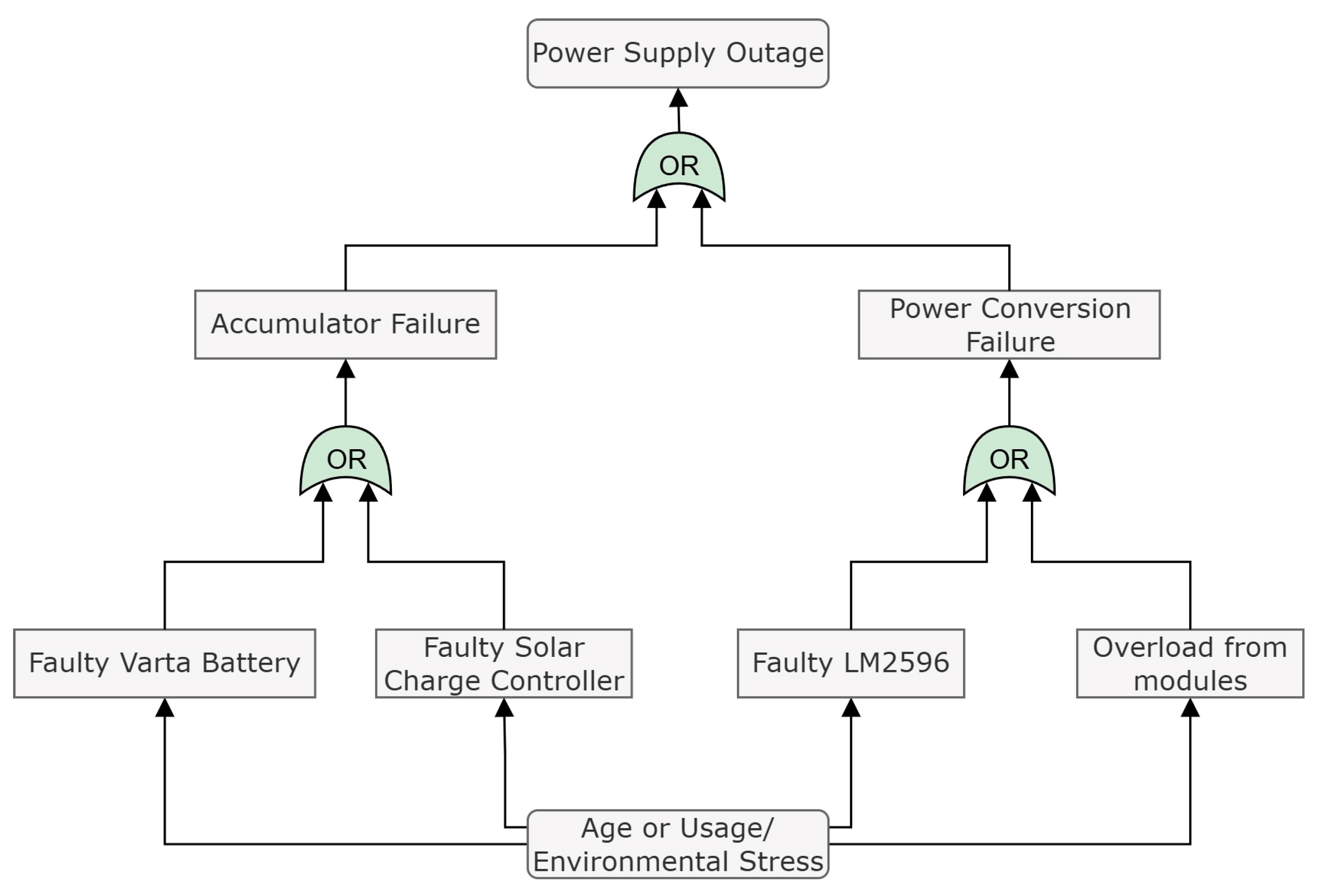 Asi 08 00159 g003 Asi 08 00159 g003