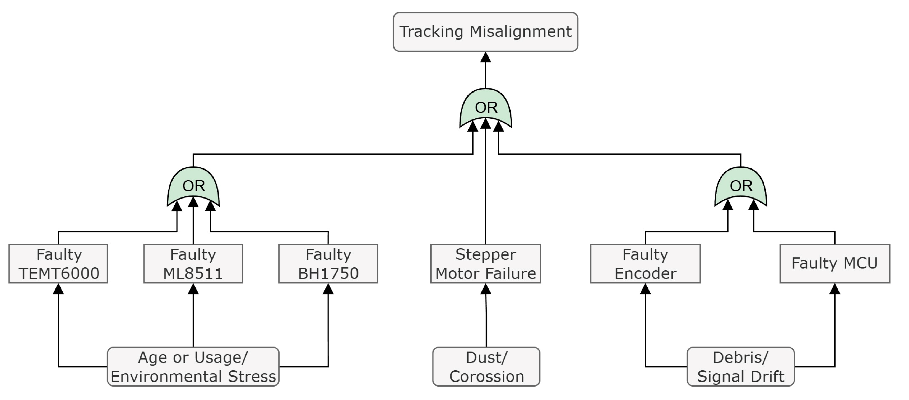 Asi 08 00159 g004 Asi 08 00159 g004