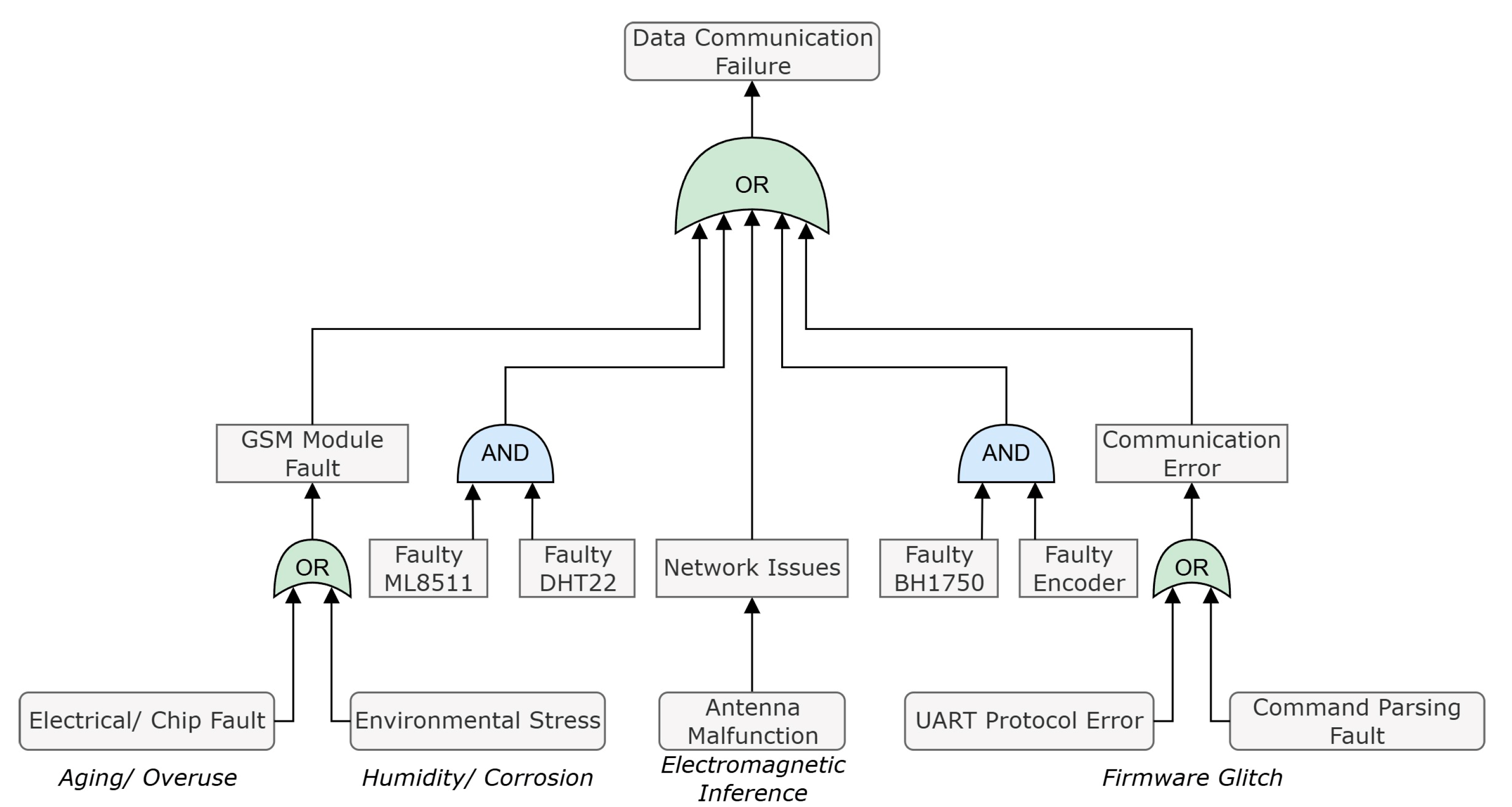 Asi 08 00159 g005 Asi 08 00159 g005