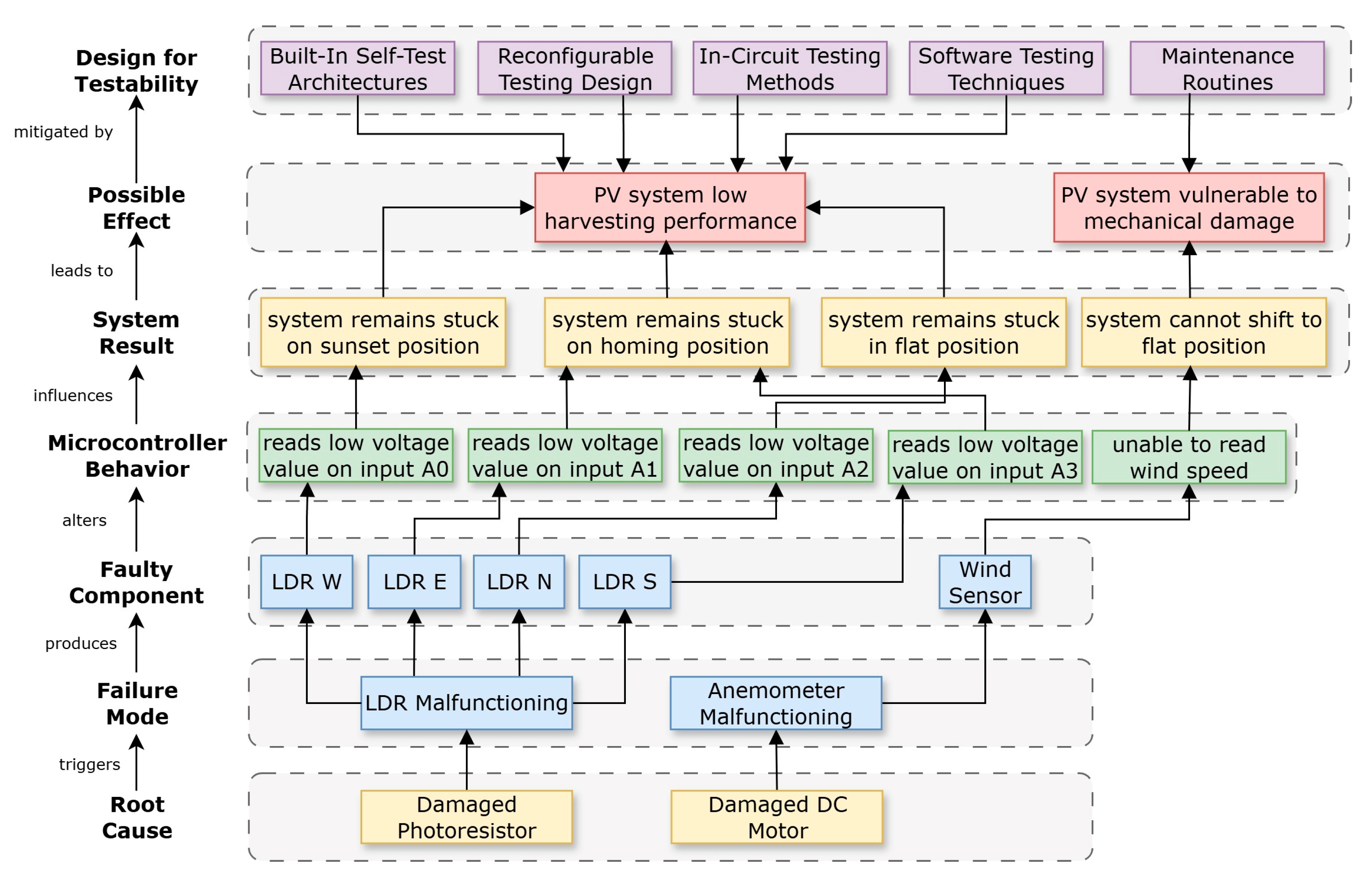 Asi 08 00159 g006 Asi 08 00159 g006