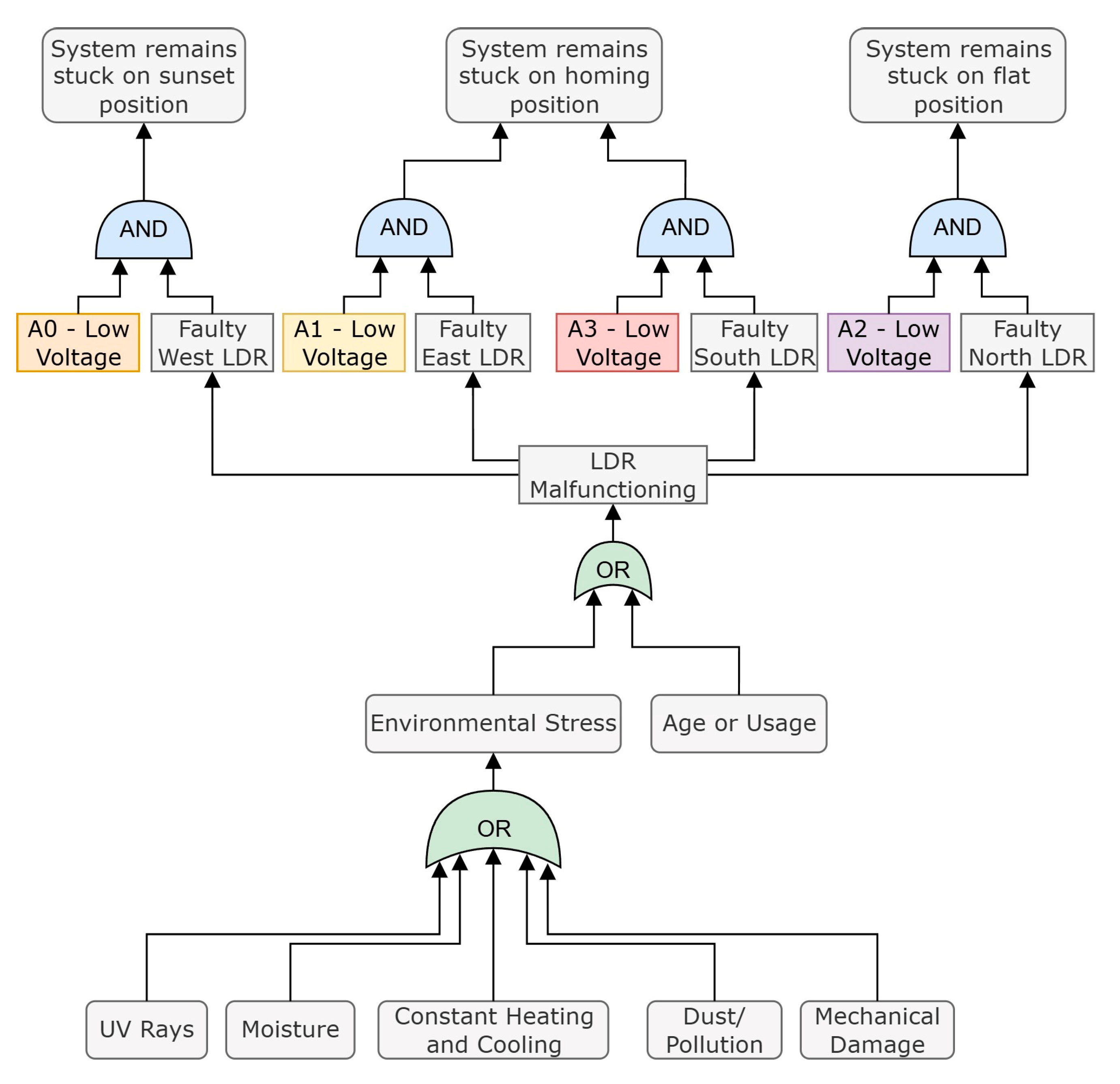 Asi 08 00159 g007 Asi 08 00159 g007