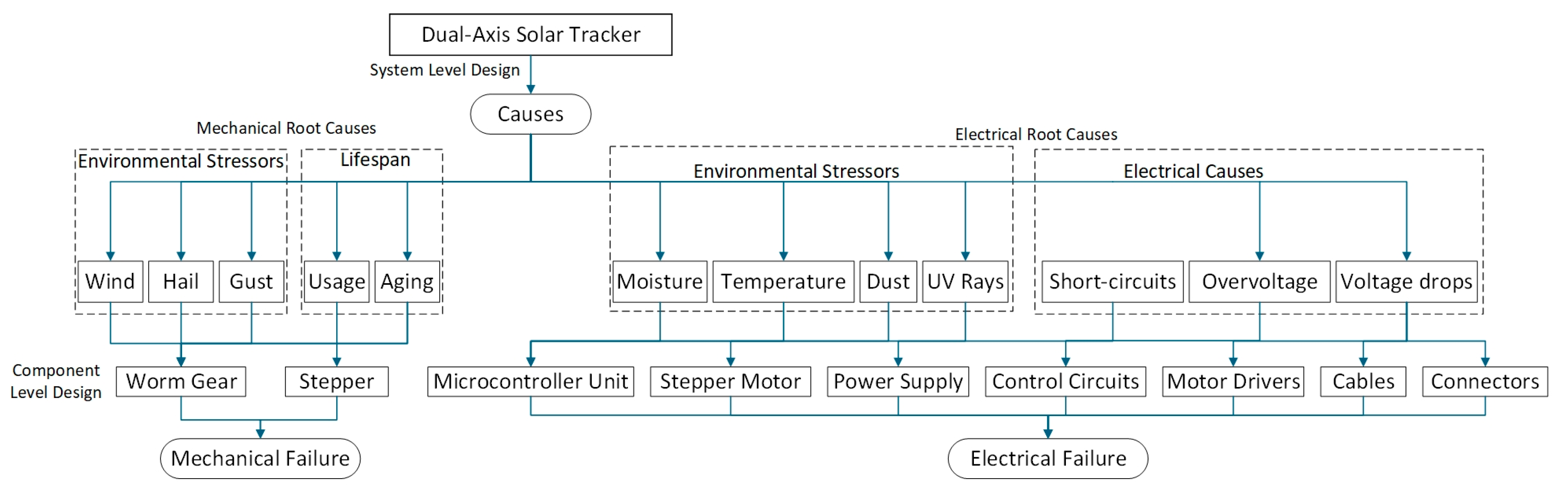 Asi 08 00159 g009 Asi 08 00159 g009