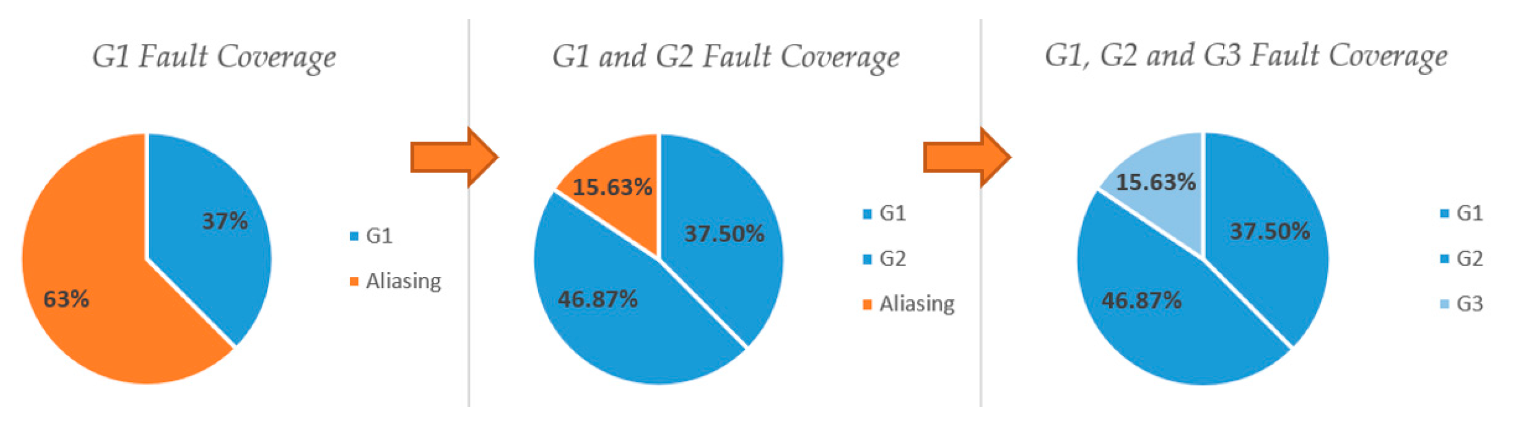 Asi 08 00159 g017 Asi 08 00159 g017