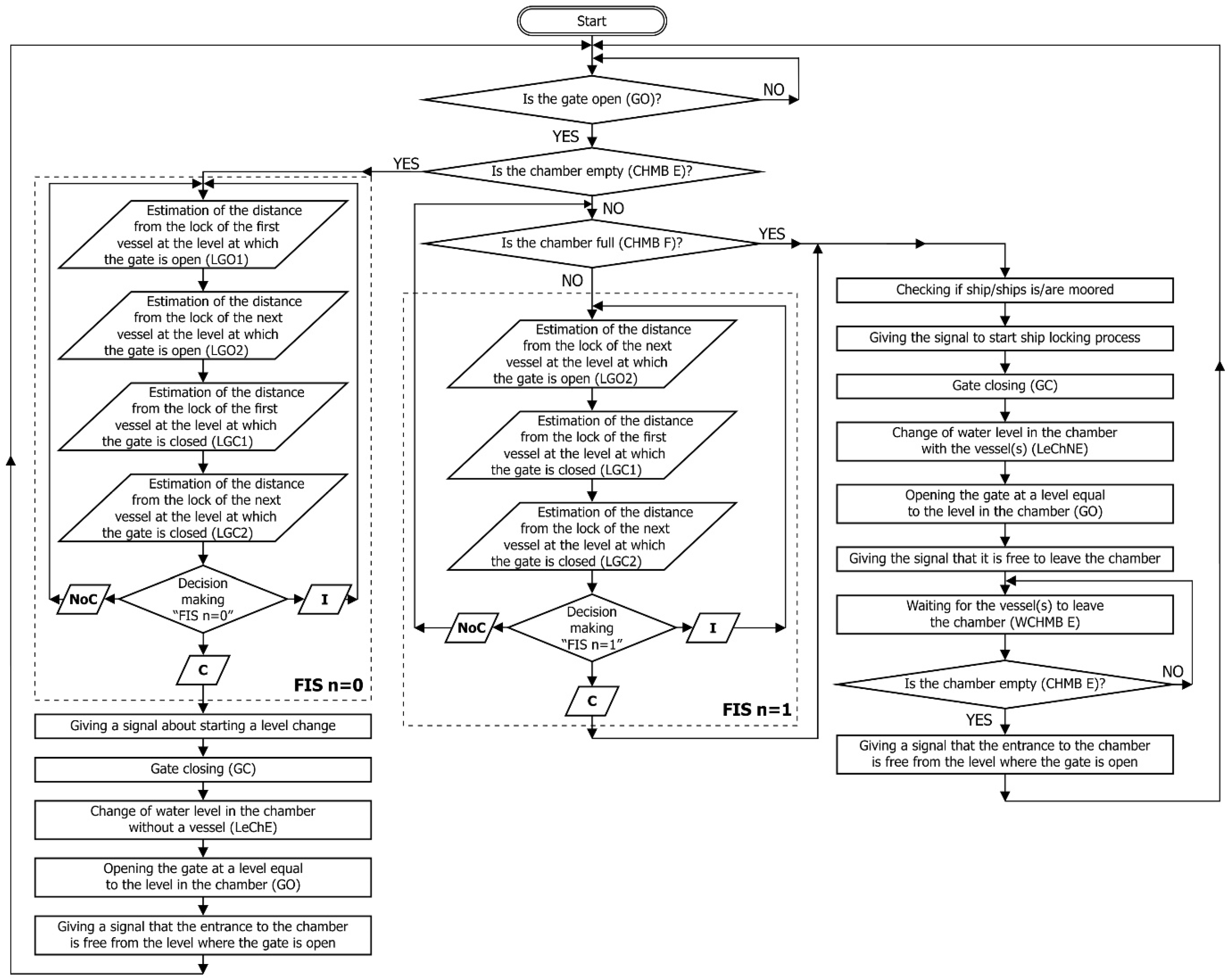 Asi 09 00008 g004 Asi 09 00008 g004