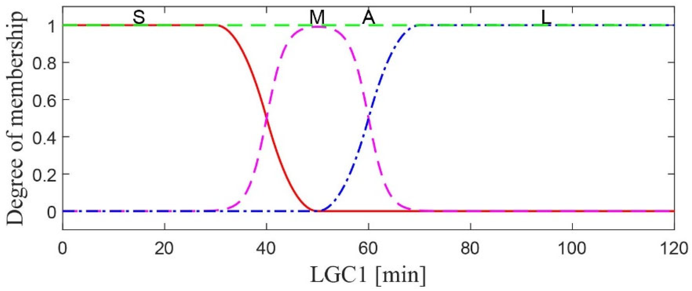Asi 09 00008 g007 Asi 09 00008 g007