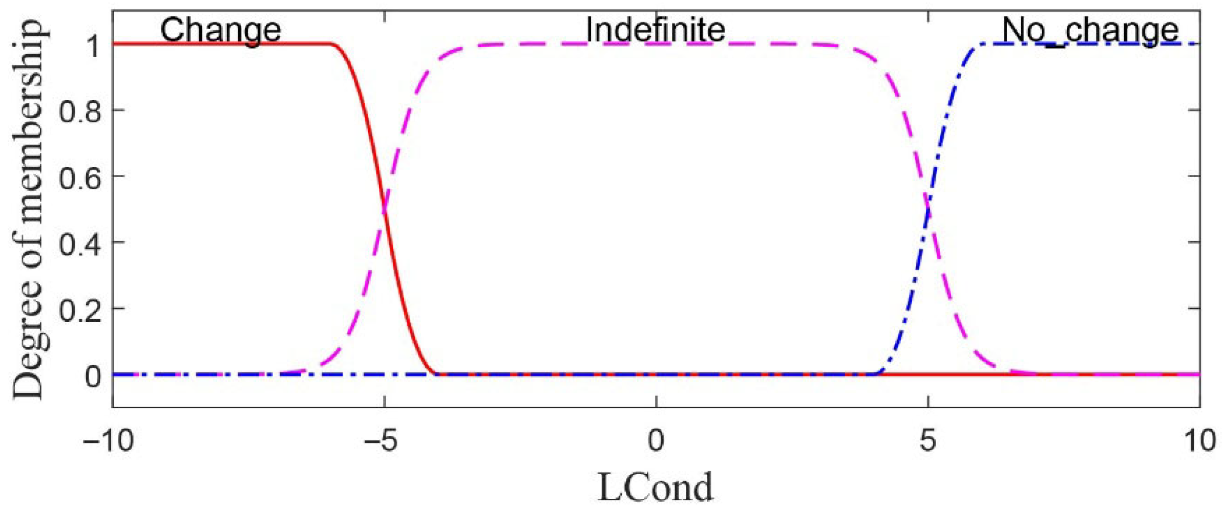 Asi 09 00008 g012 Asi 09 00008 g012