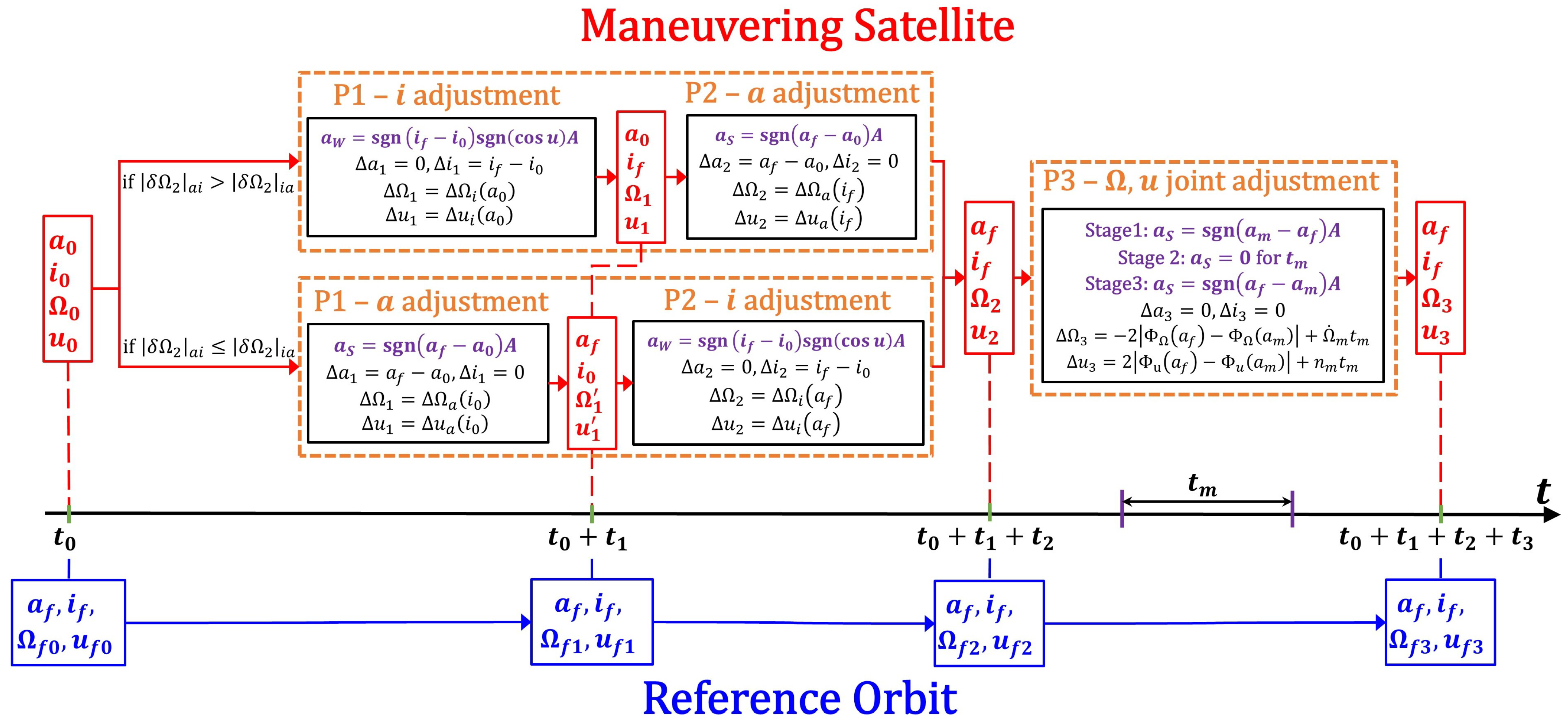 Astronautics 01 00004 g001 Astronautics 01 00004 g001