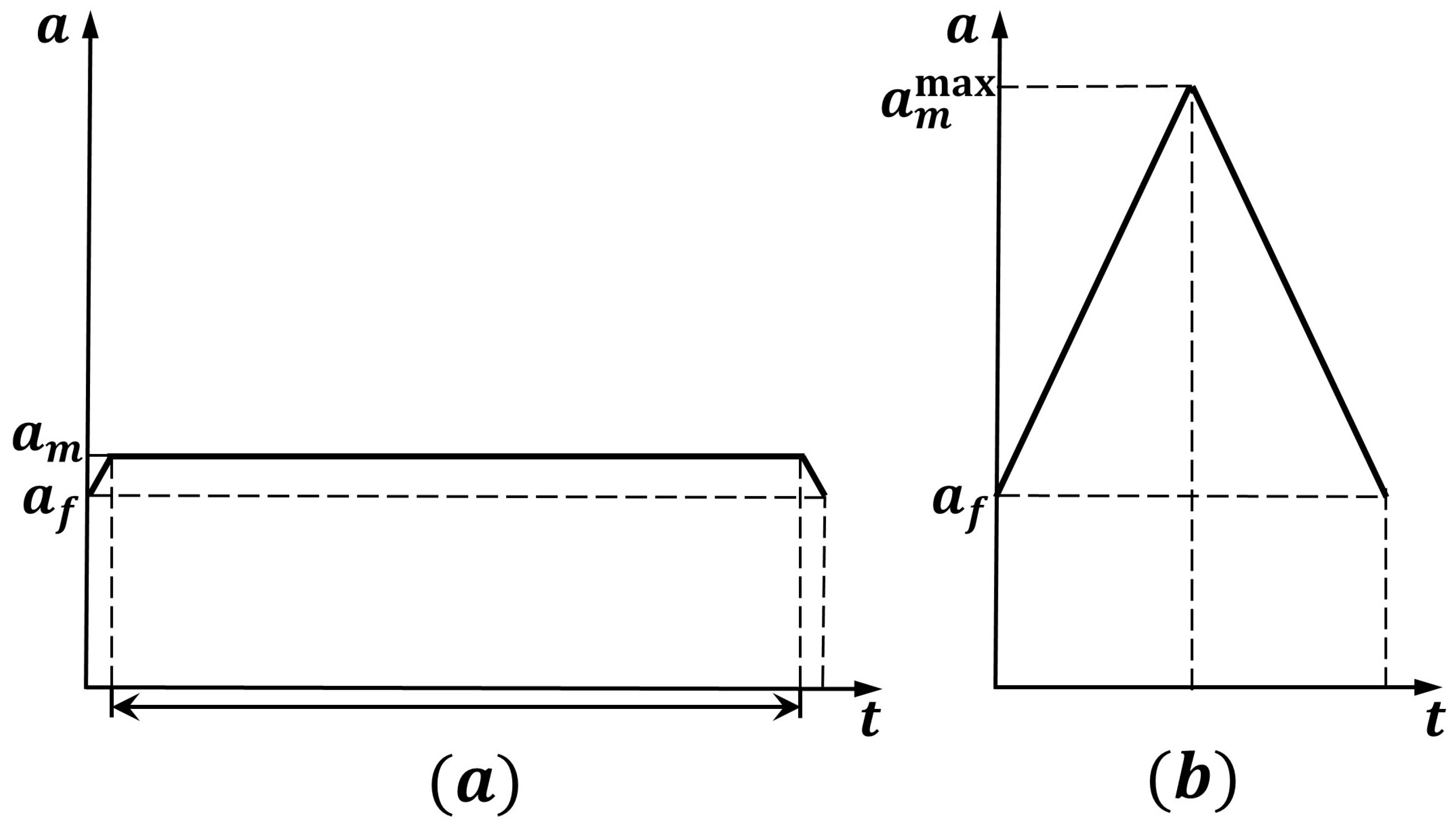 Astronautics 01 00004 g003 Astronautics 01 00004 g003