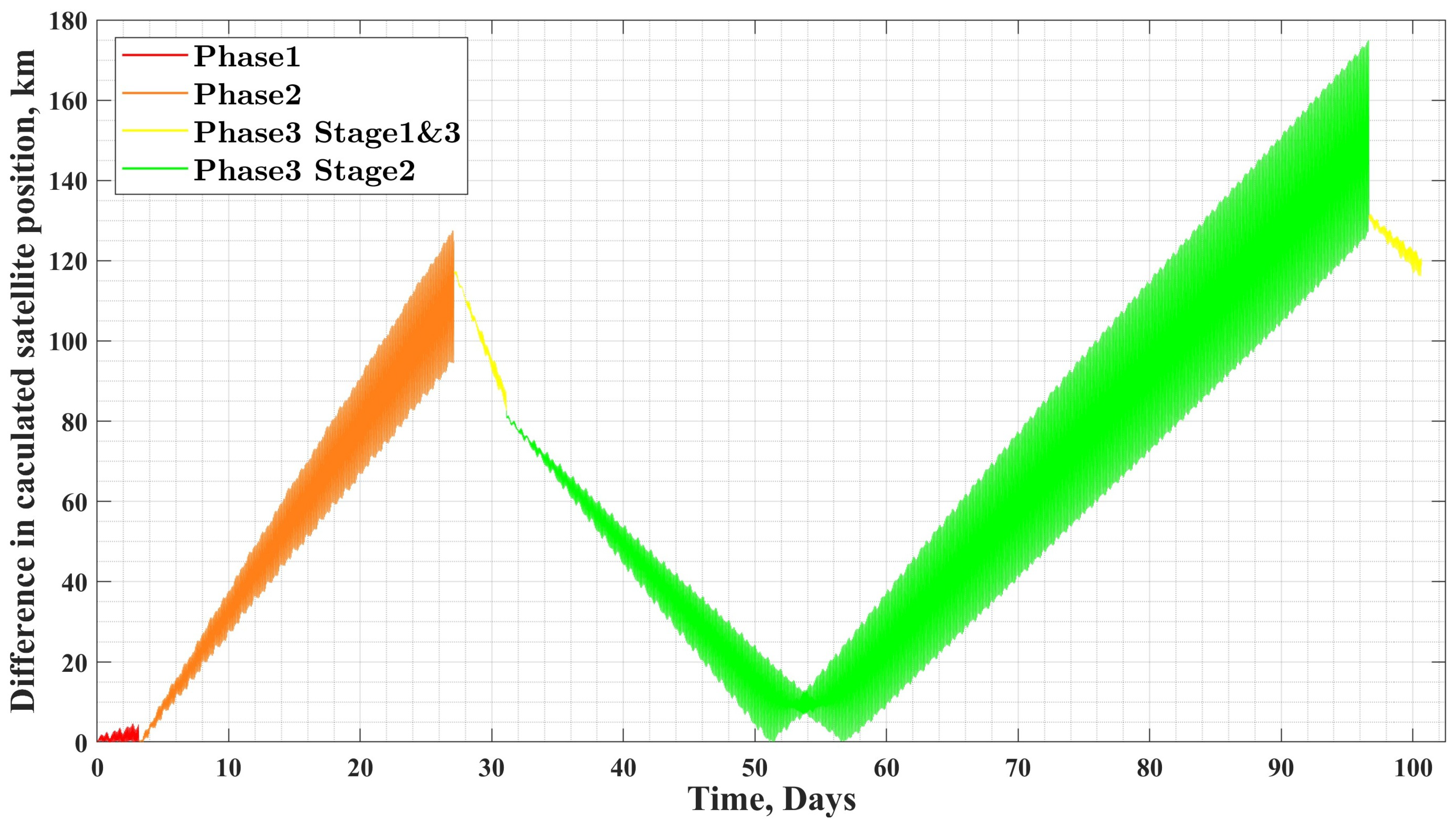 Astronautics 01 00004 g004 Astronautics 01 00004 g004