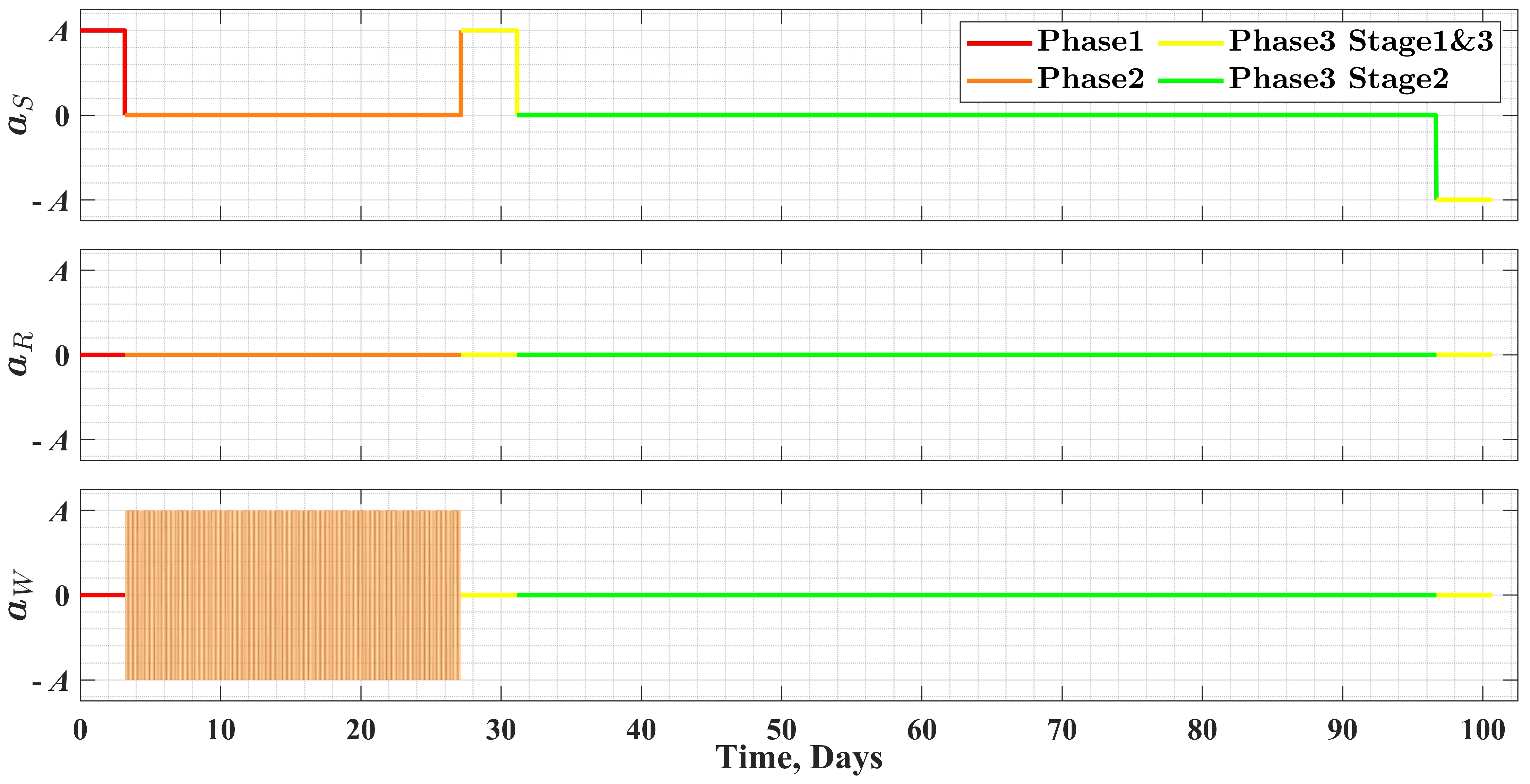Astronautics 01 00004 g005 Astronautics 01 00004 g005