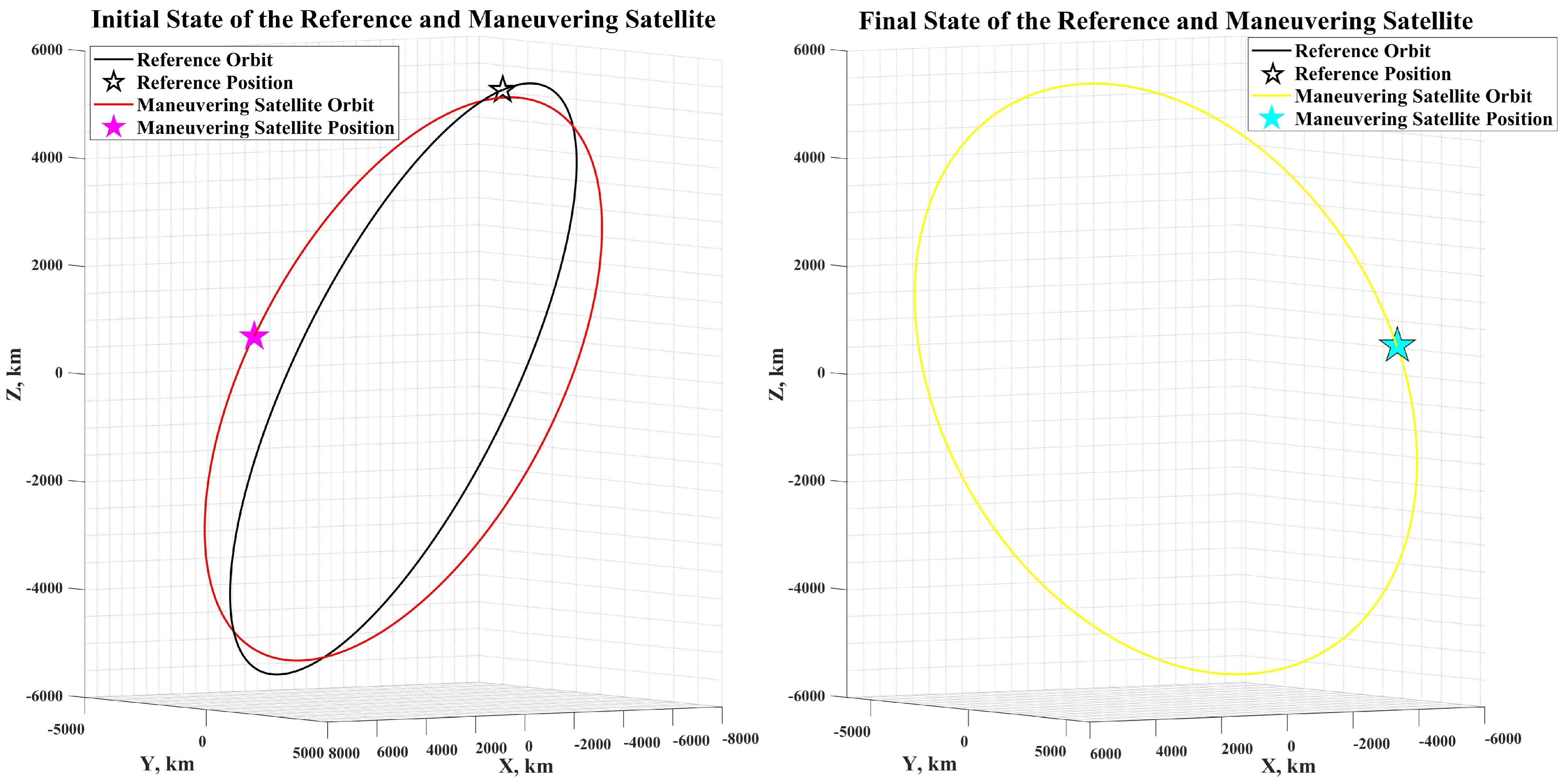 Astronautics 01 00004 g006 Astronautics 01 00004 g006