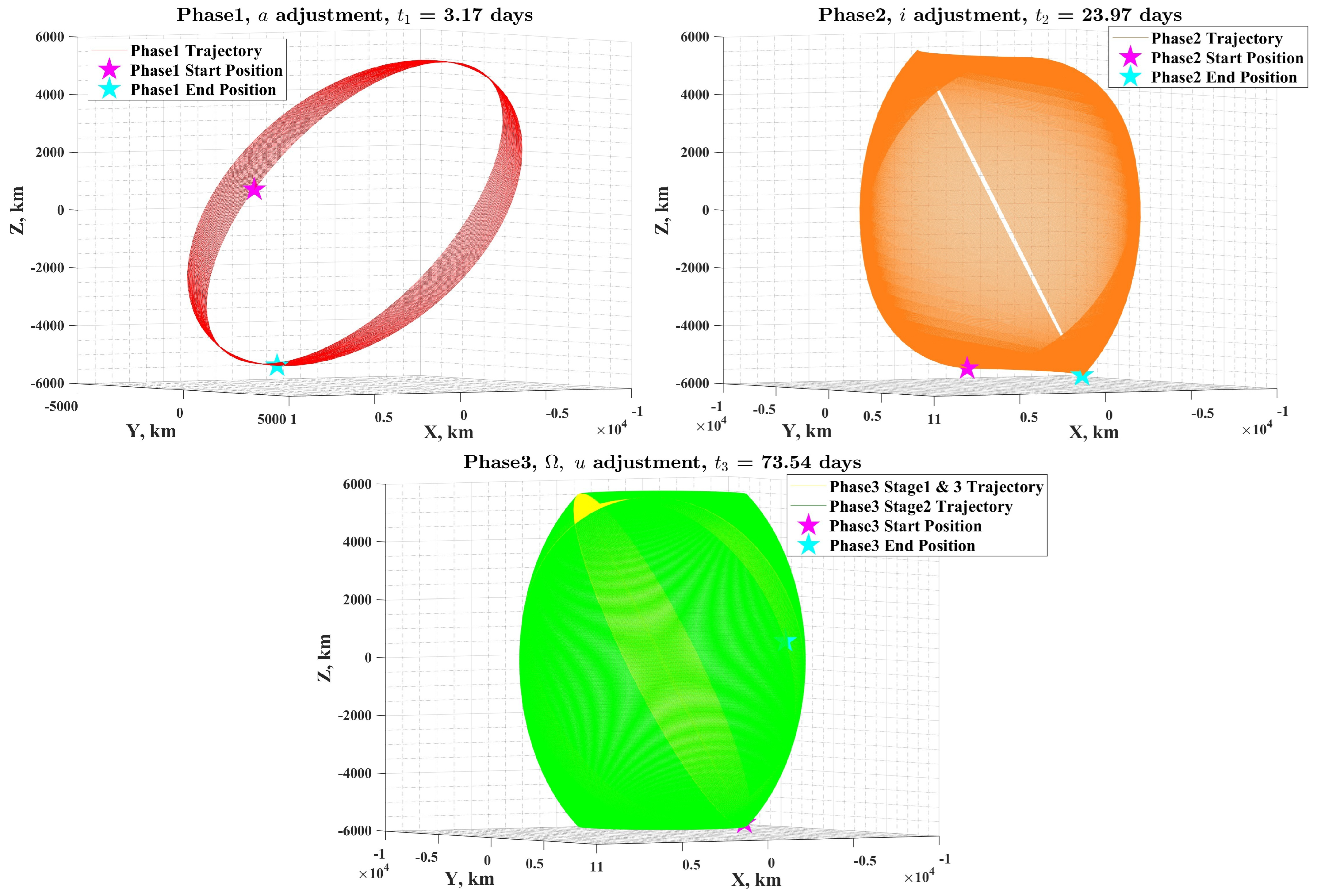 Astronautics 01 00004 g007 Astronautics 01 00004 g007