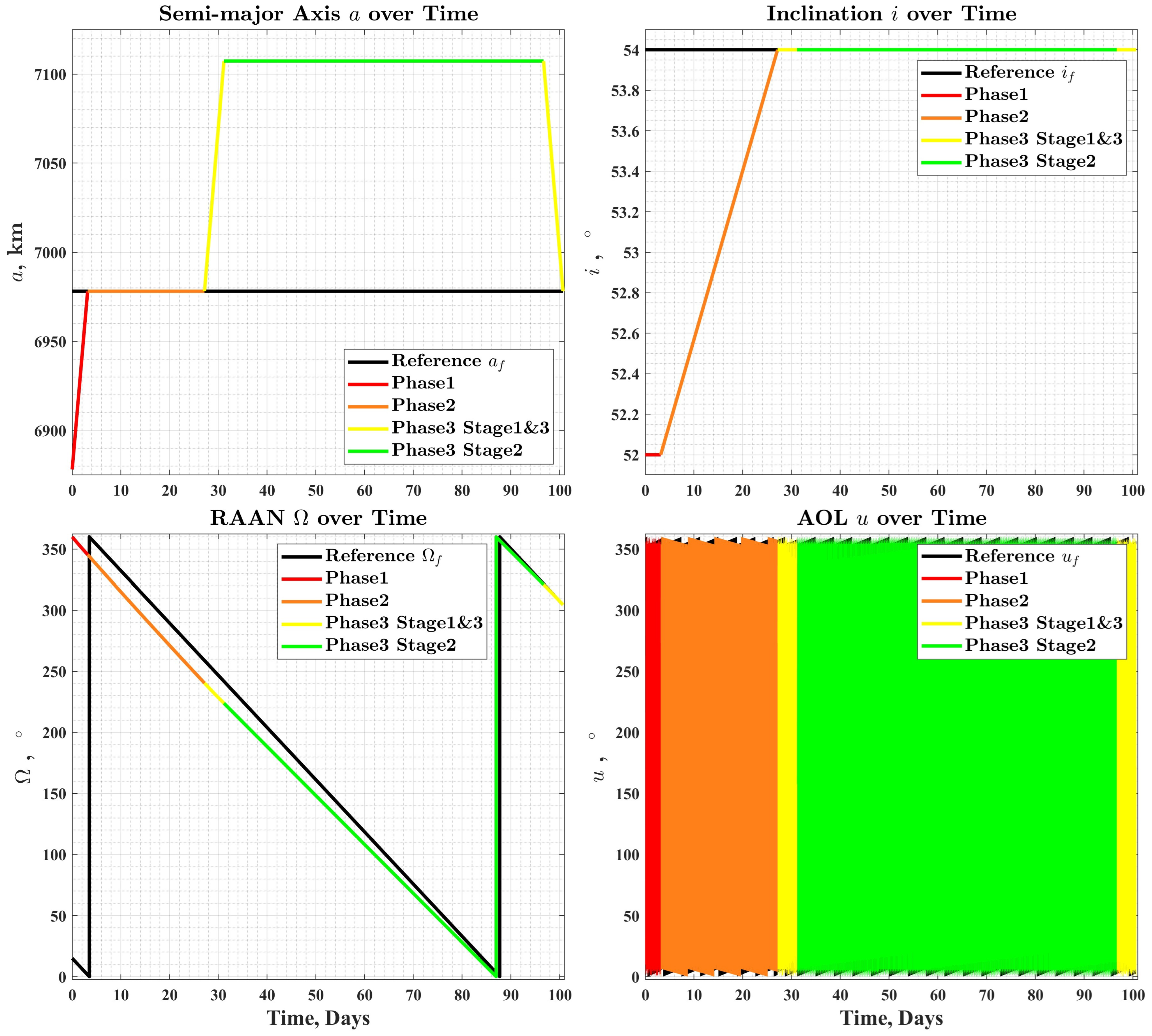 Astronautics 01 00004 g008 Astronautics 01 00004 g008