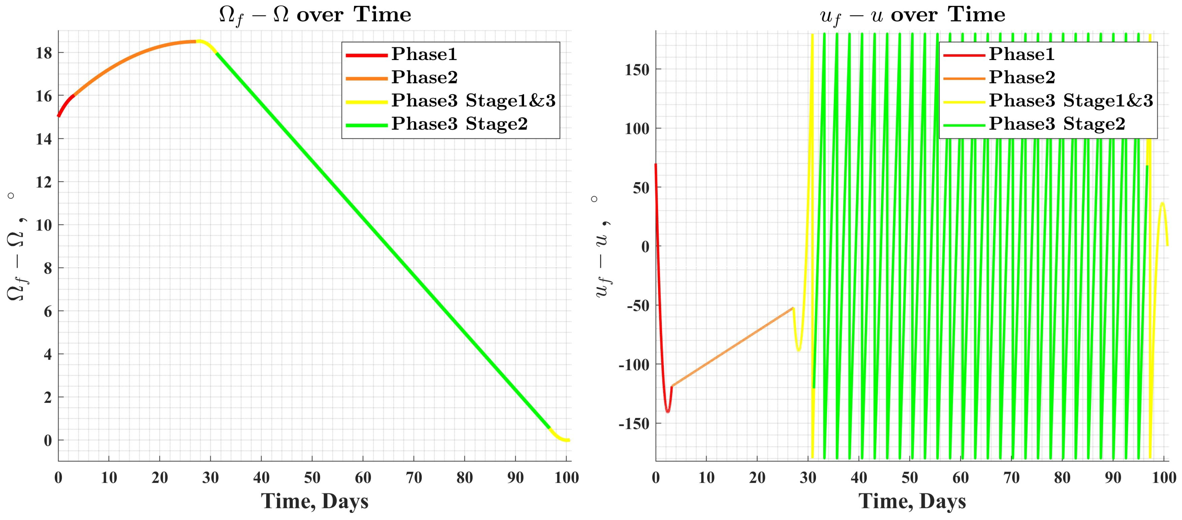 Astronautics 01 00004 g009 Astronautics 01 00004 g009