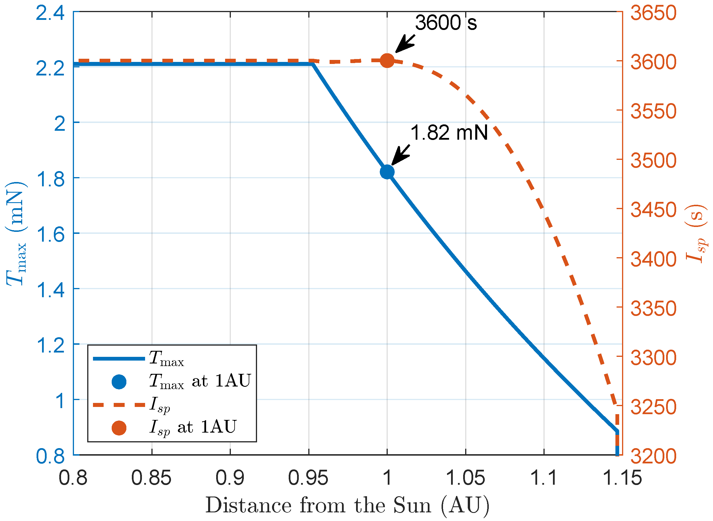 Astronautics 01 00006 g001 Astronautics 01 00006 g001