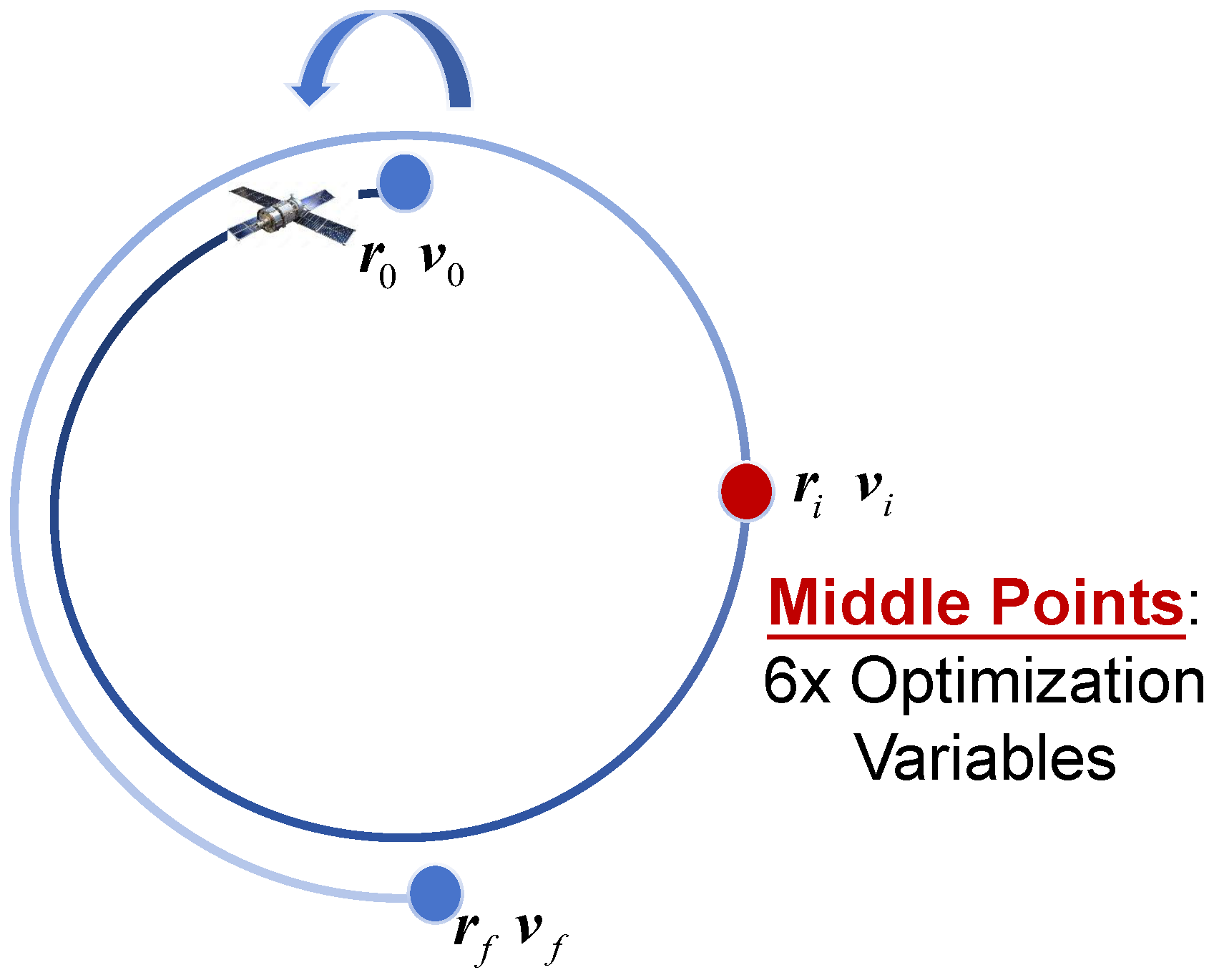 Astronautics 01 00006 g002 Astronautics 01 00006 g002