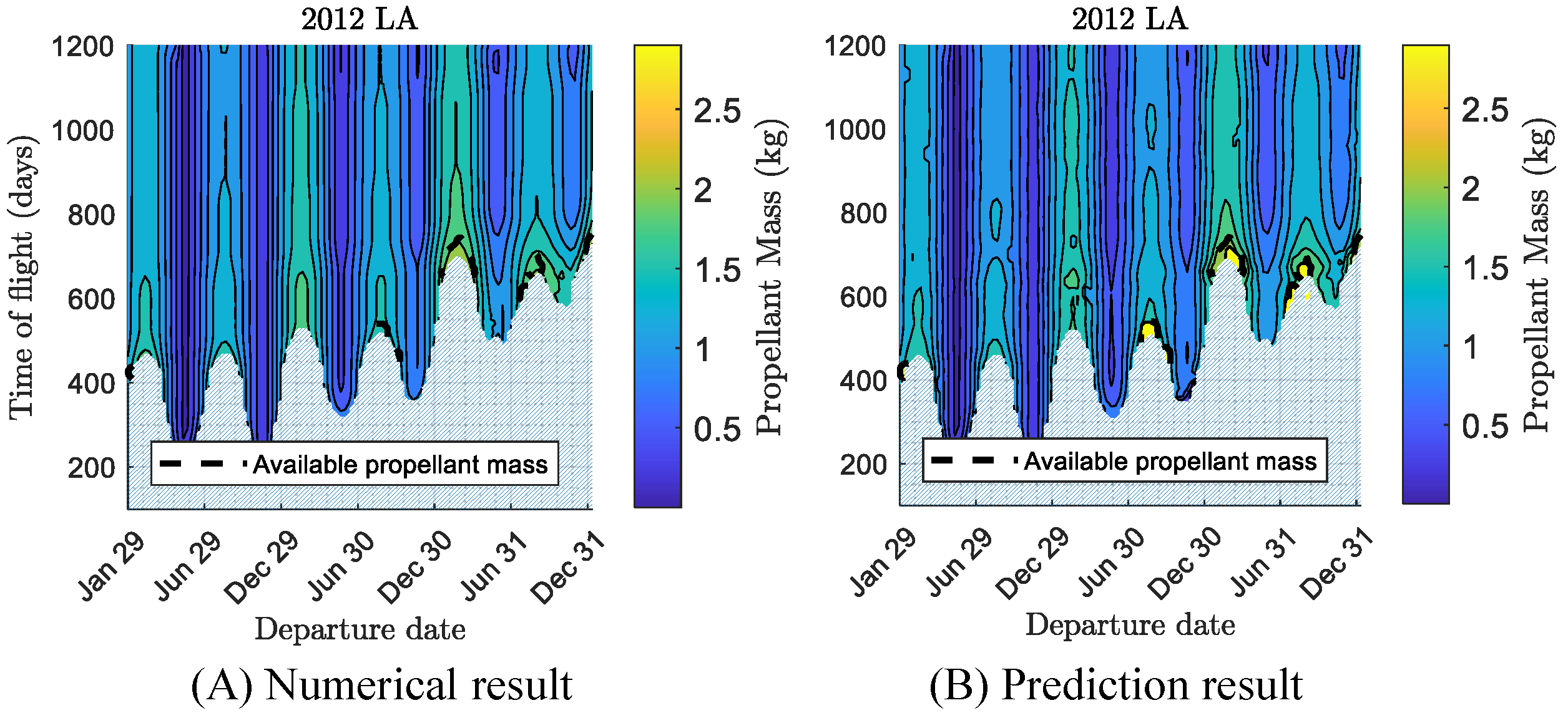 Astronautics 01 00006 g004 Astronautics 01 00006 g004