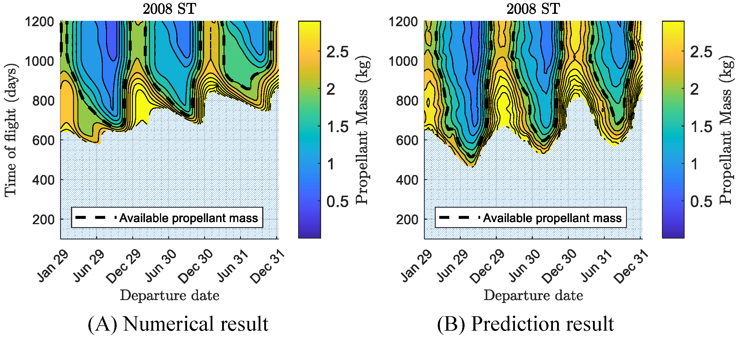 Astronautics 01 00006 g005 Astronautics 01 00006 g005