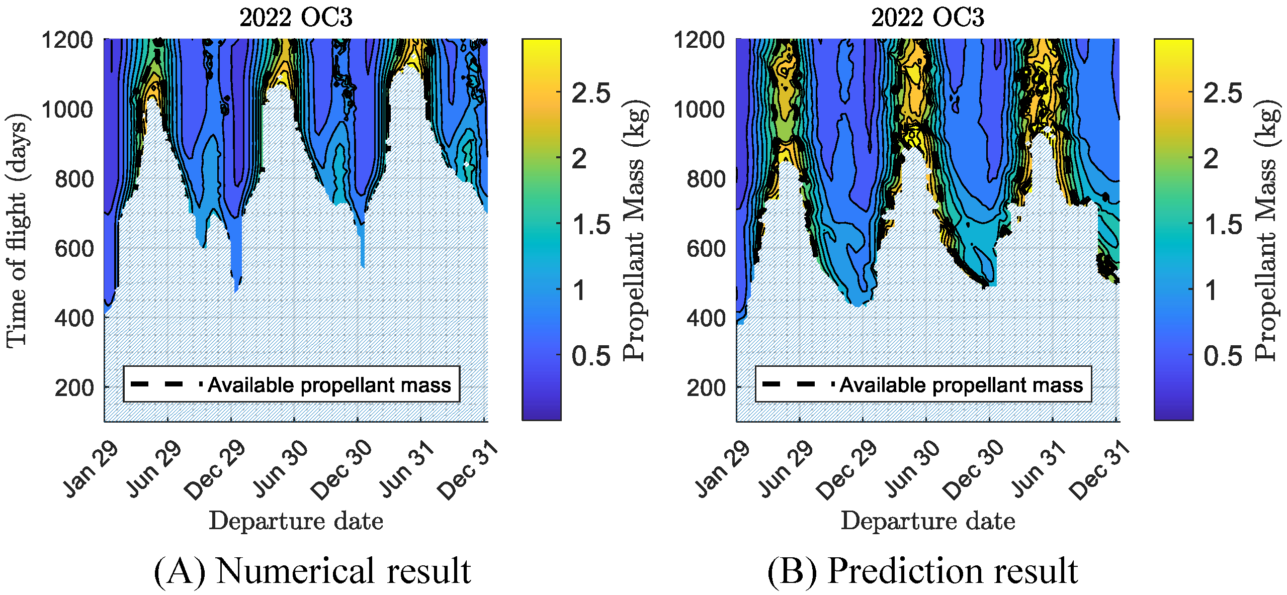 Astronautics 01 00006 g006 Astronautics 01 00006 g006